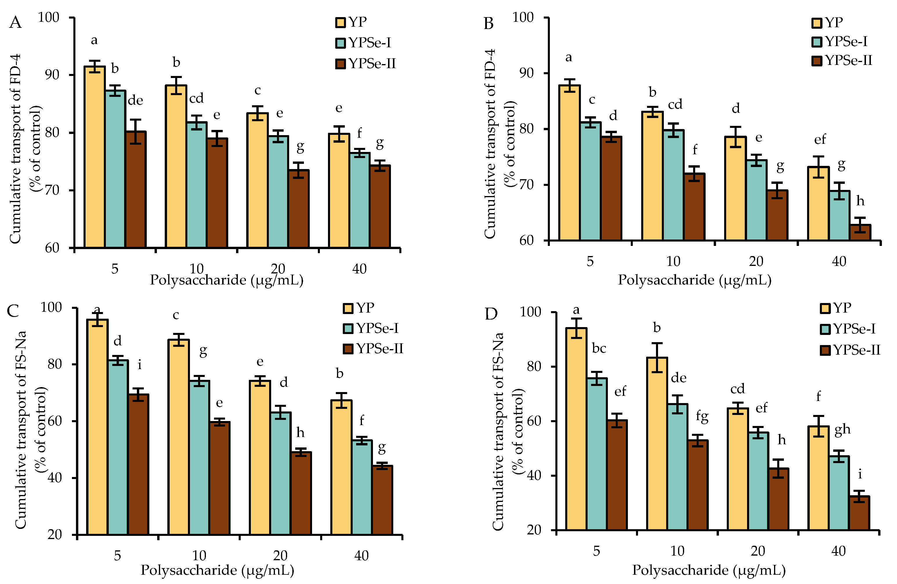 Nutrients 14 03950 g003