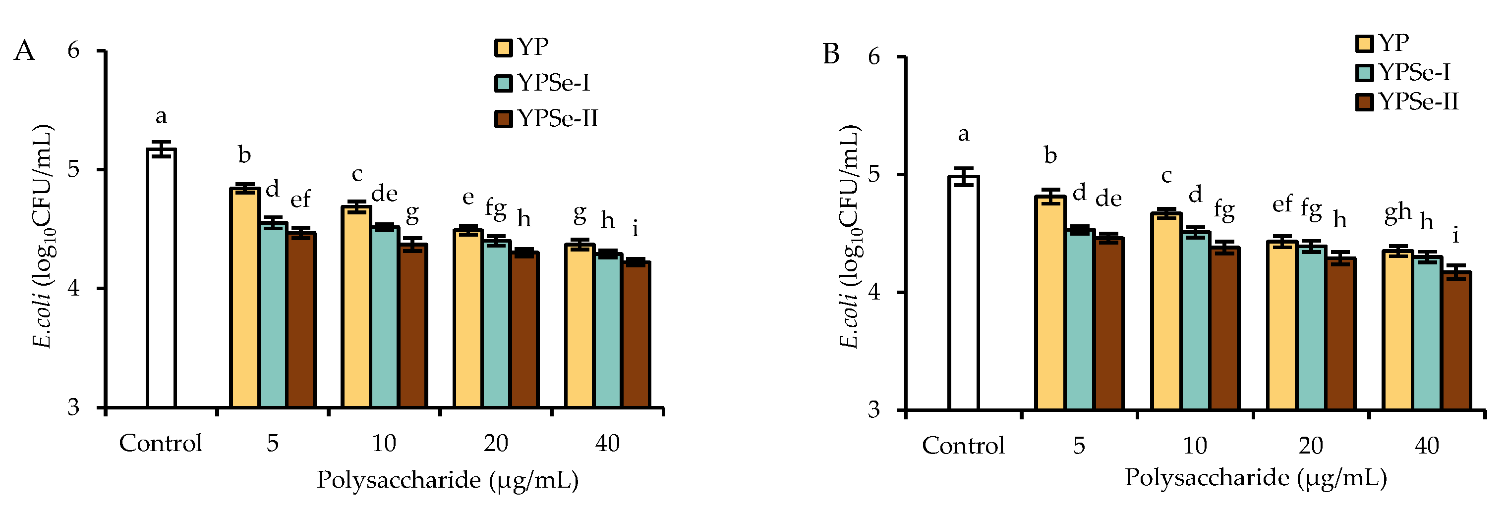 Nutrients 14 03950 g004