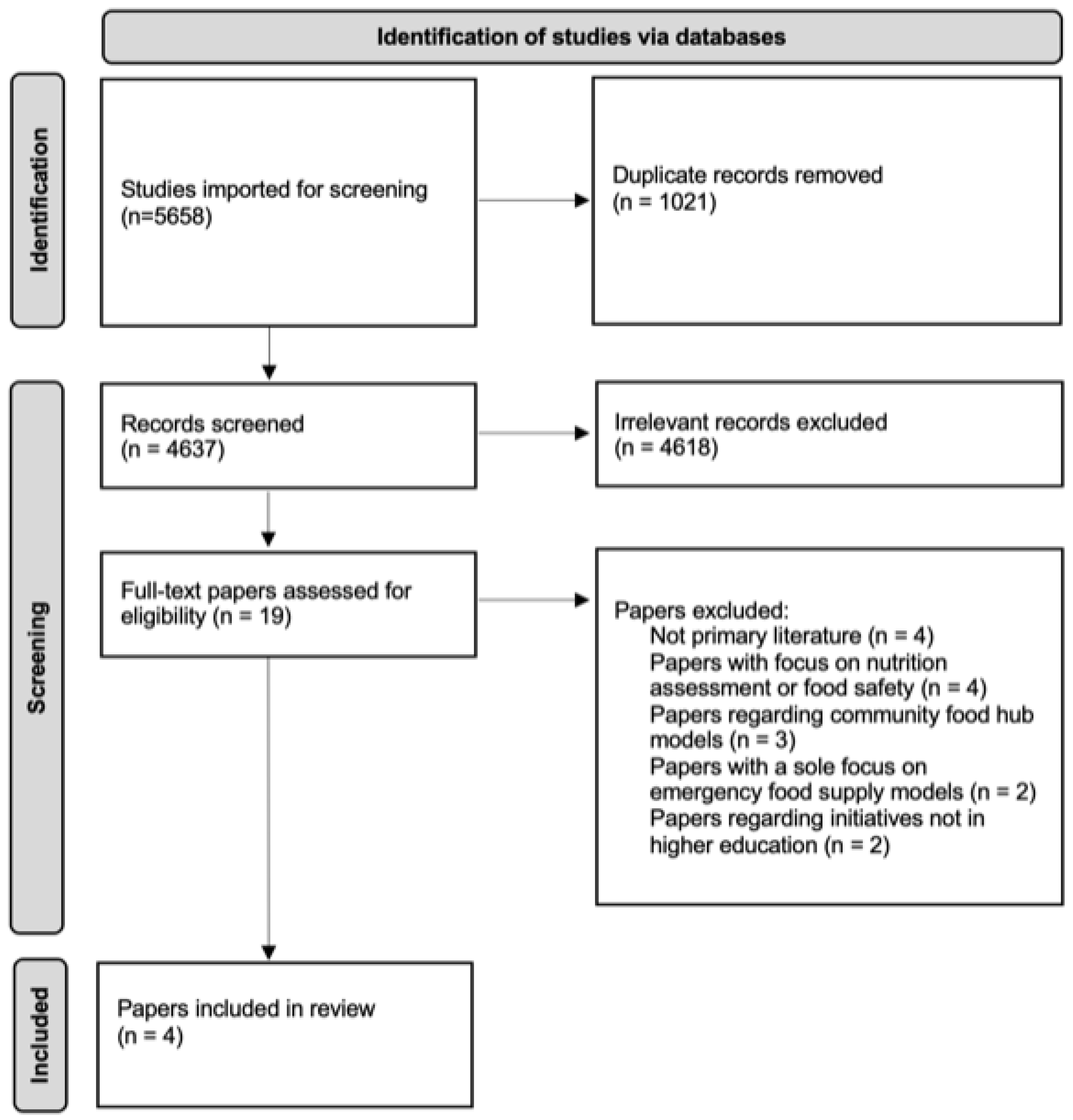Nutrients 14 03951 g001