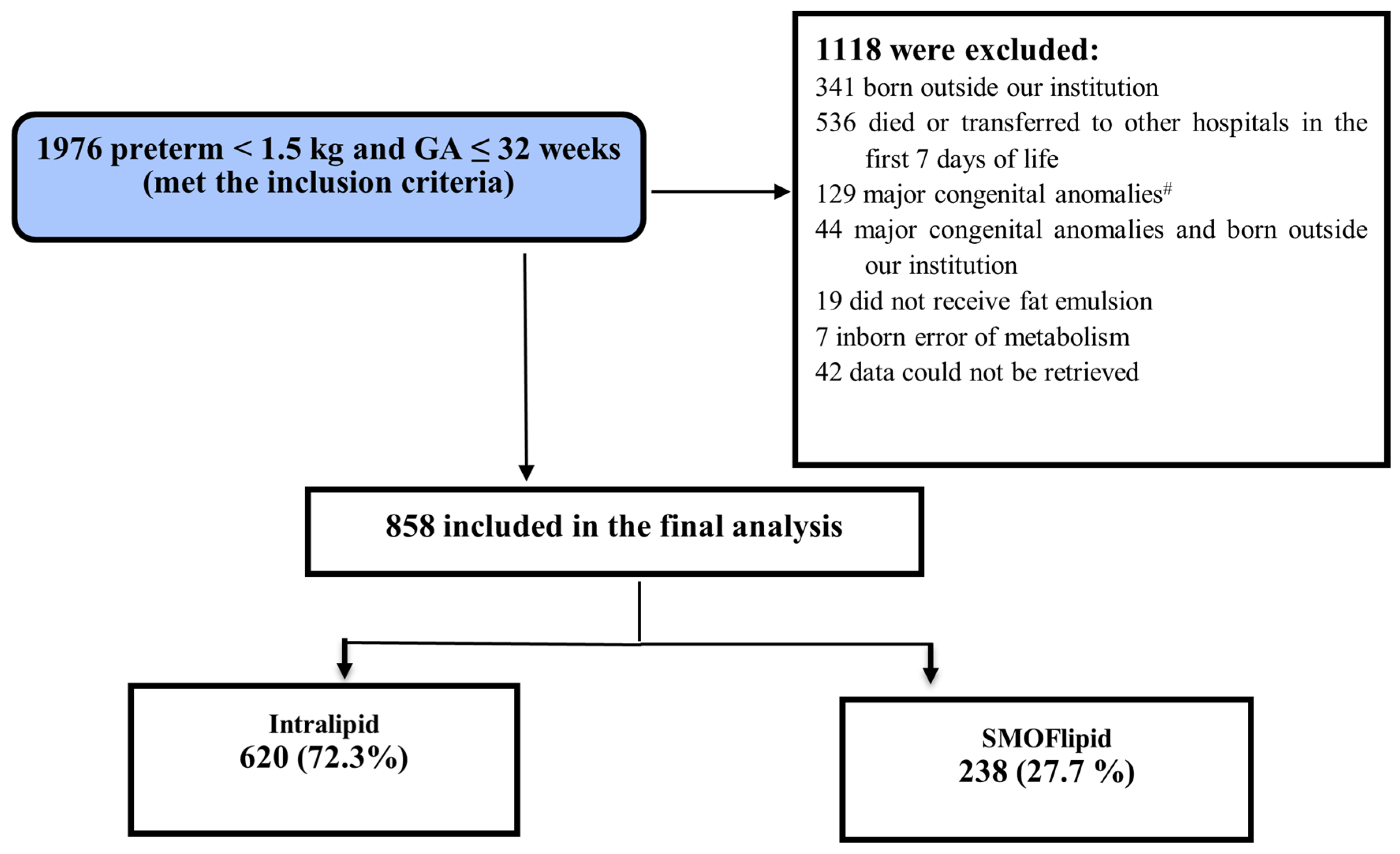 Nutrients 14 03952 g001 Nutrients 14 03952 g001