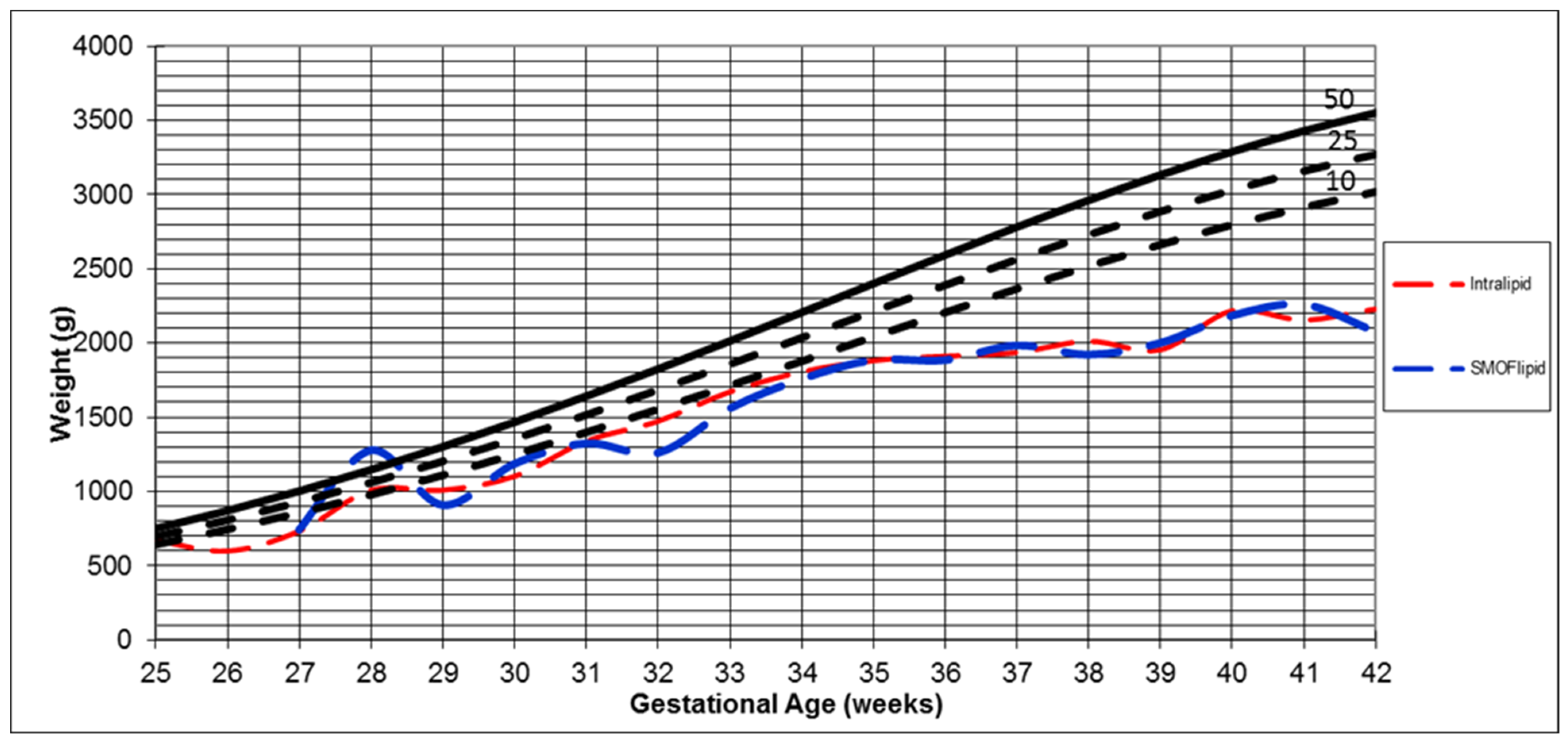 Nutrients 14 03952 g002 Nutrients 14 03952 g002
