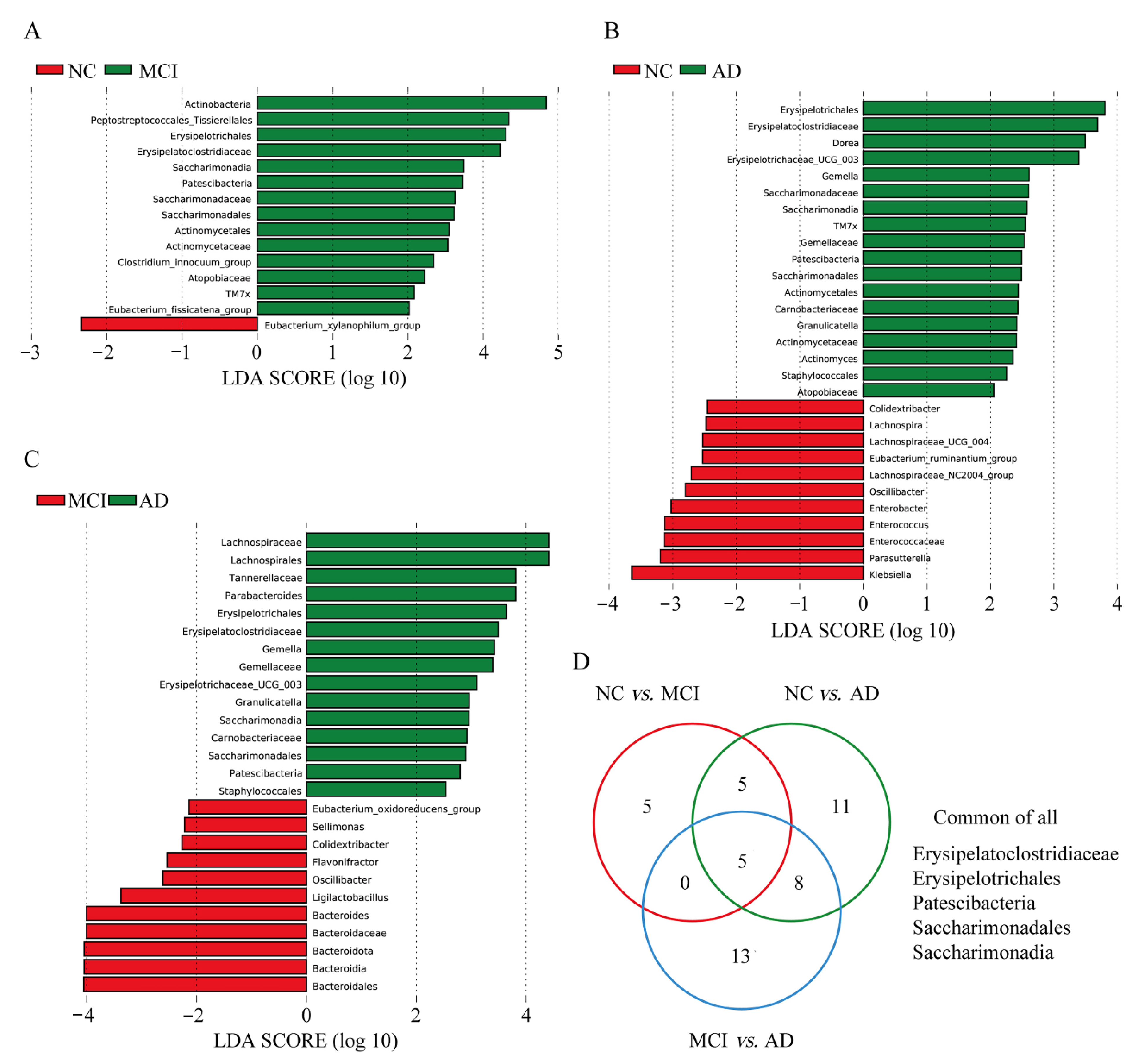 Nutrients 14 03959 g003