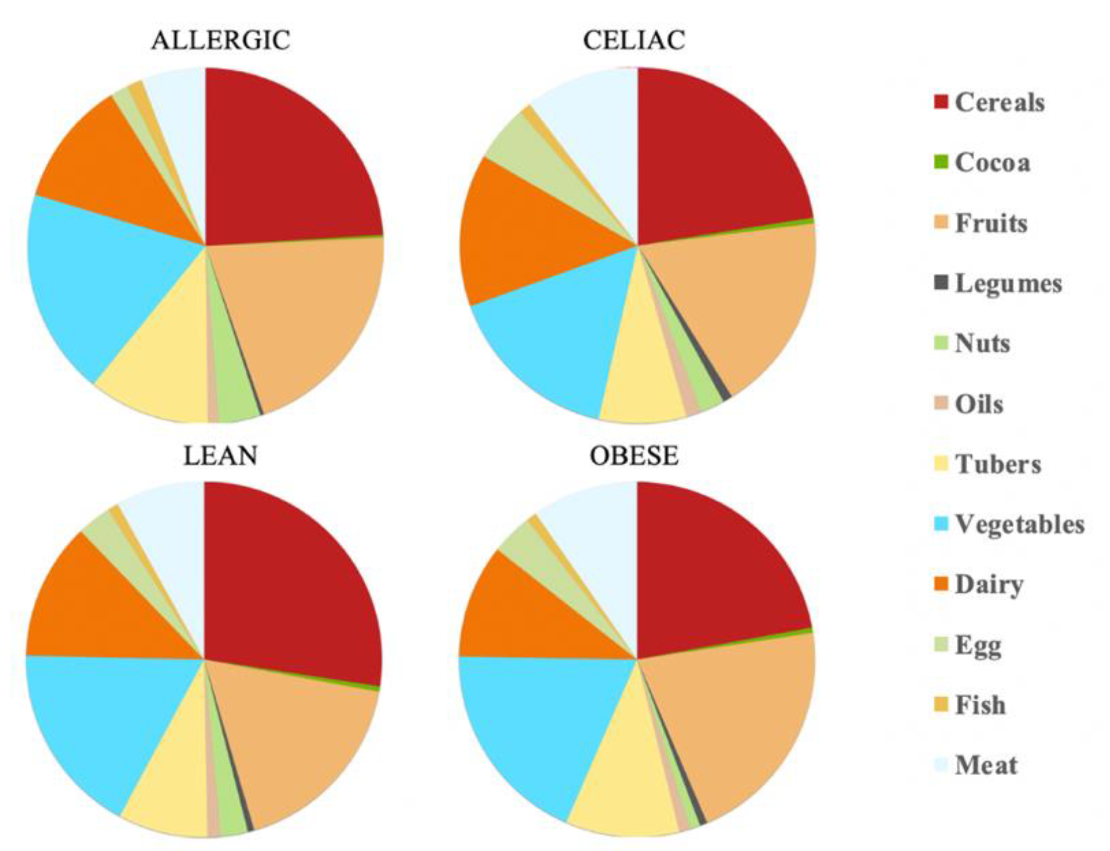 Nutrients 14 03965 g001