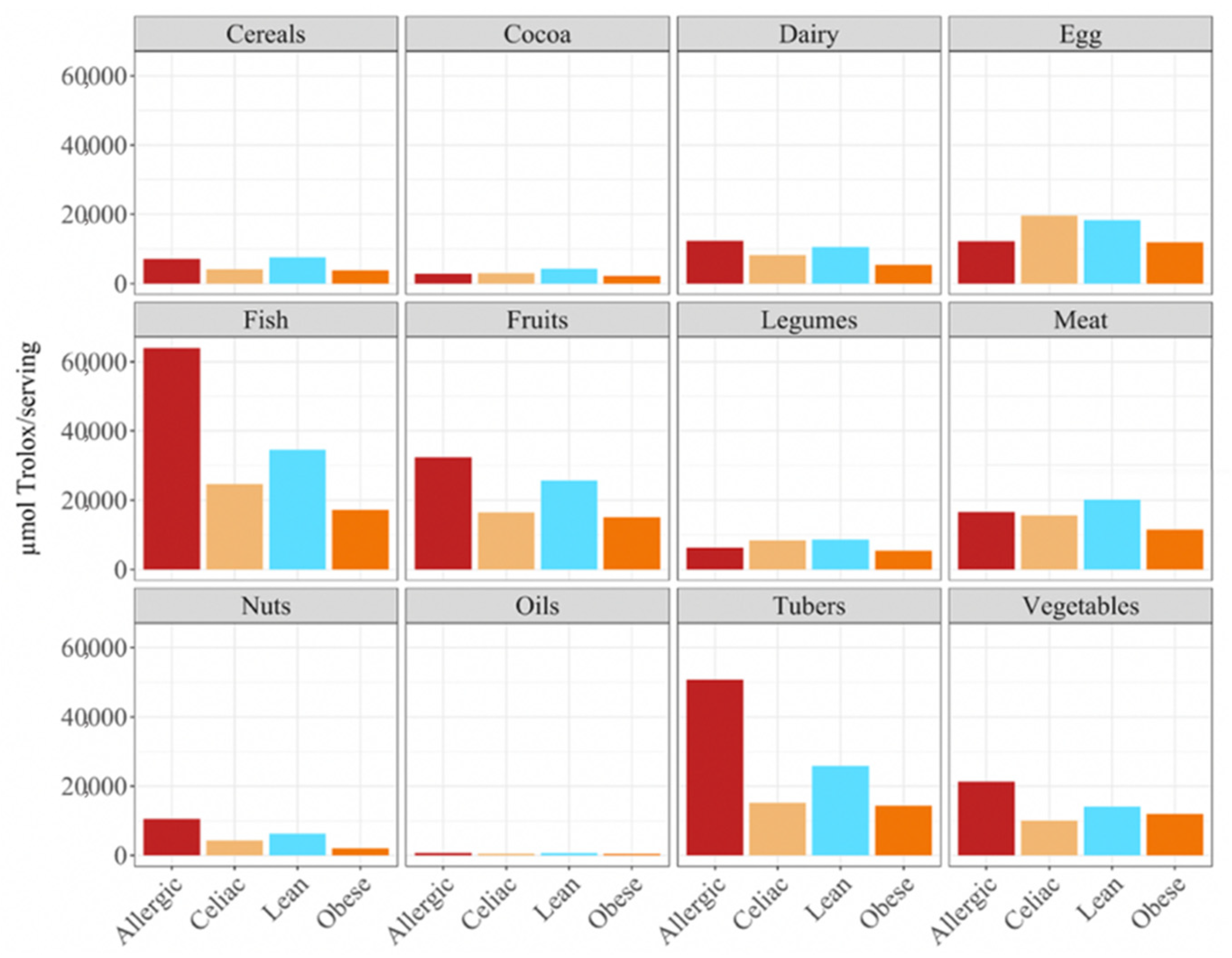 Nutrients 14 03965 g003