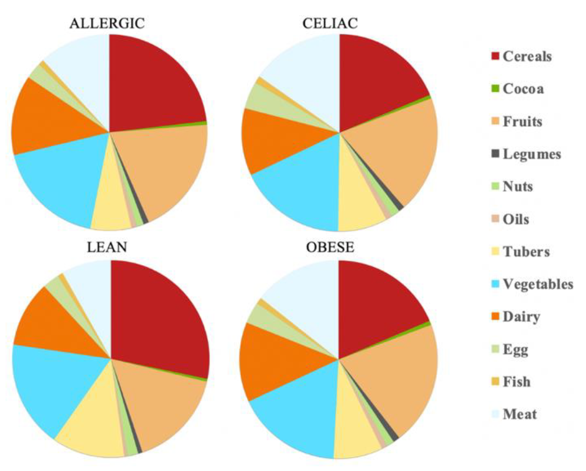 Nutrients 14 03965 g004