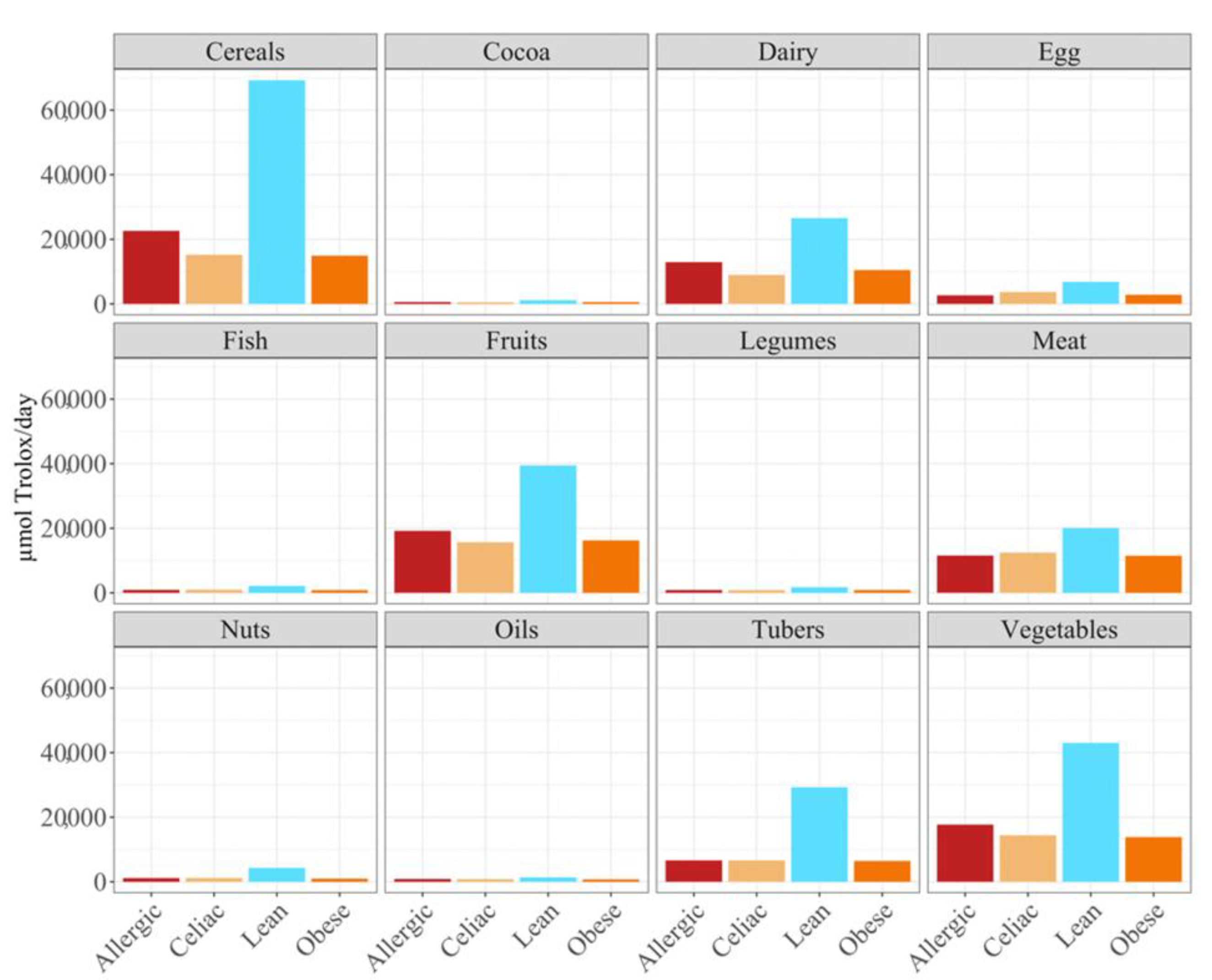 Nutrients 14 03965 g005