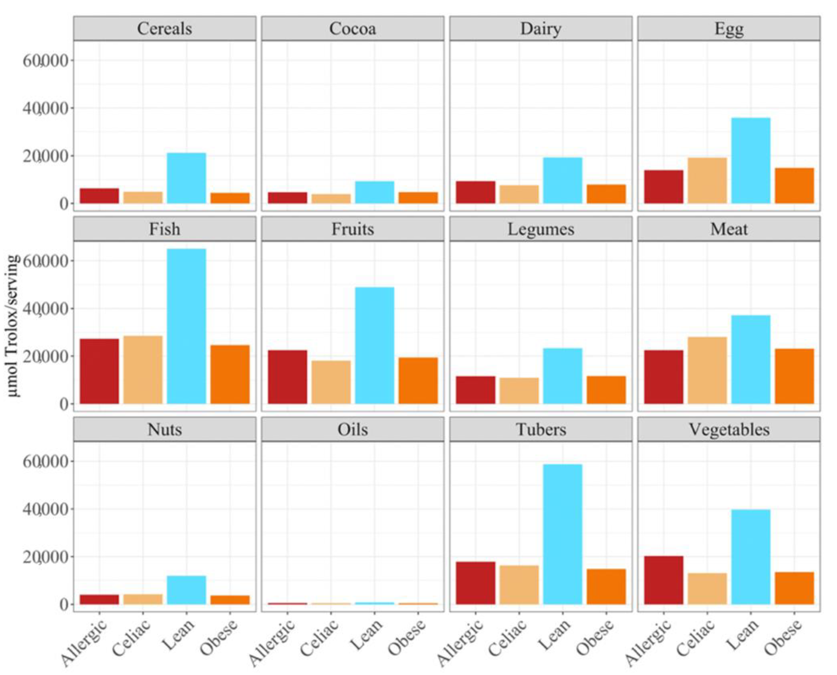 Nutrients 14 03965 g006