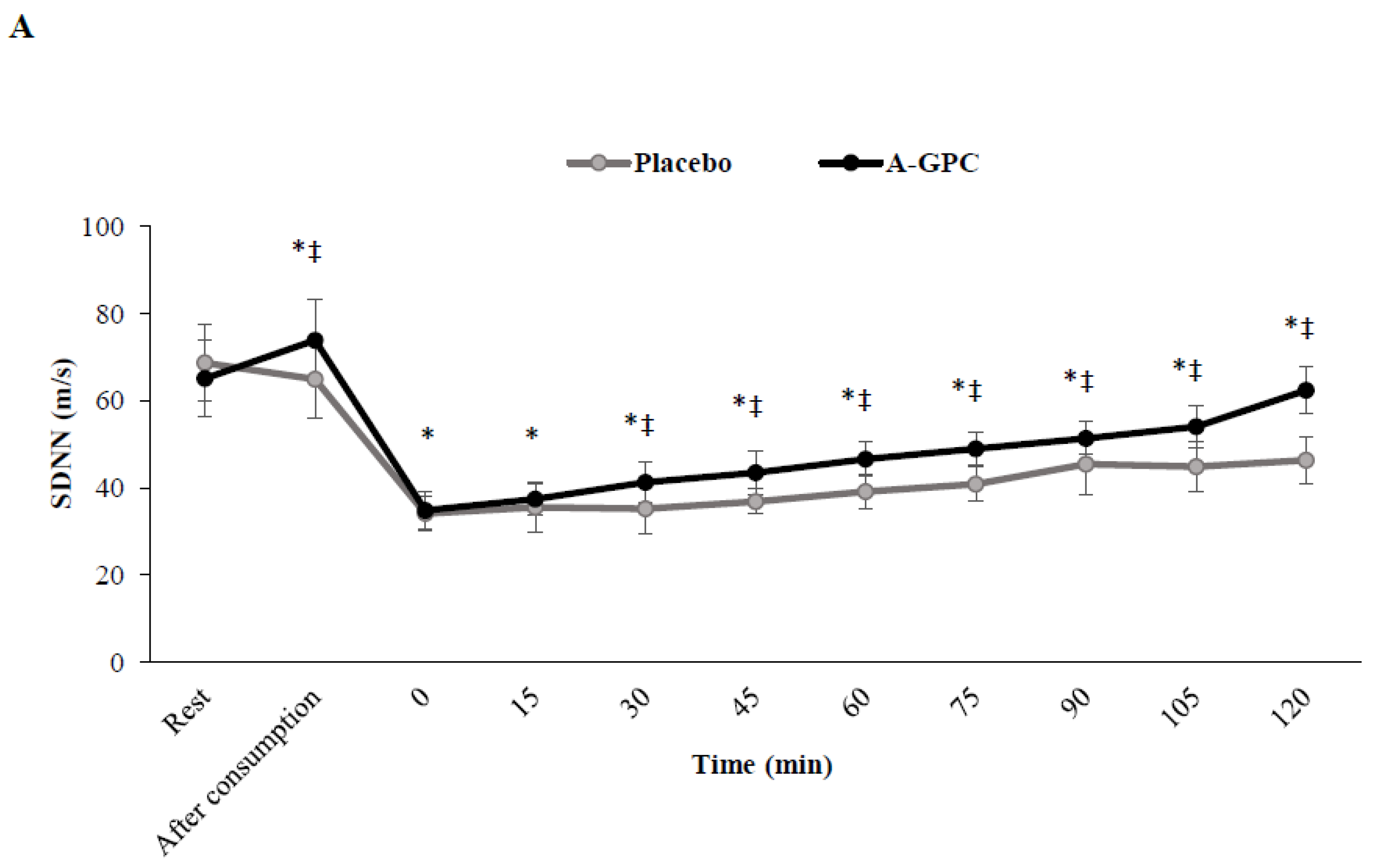 Nutrients 14 03970 g002a