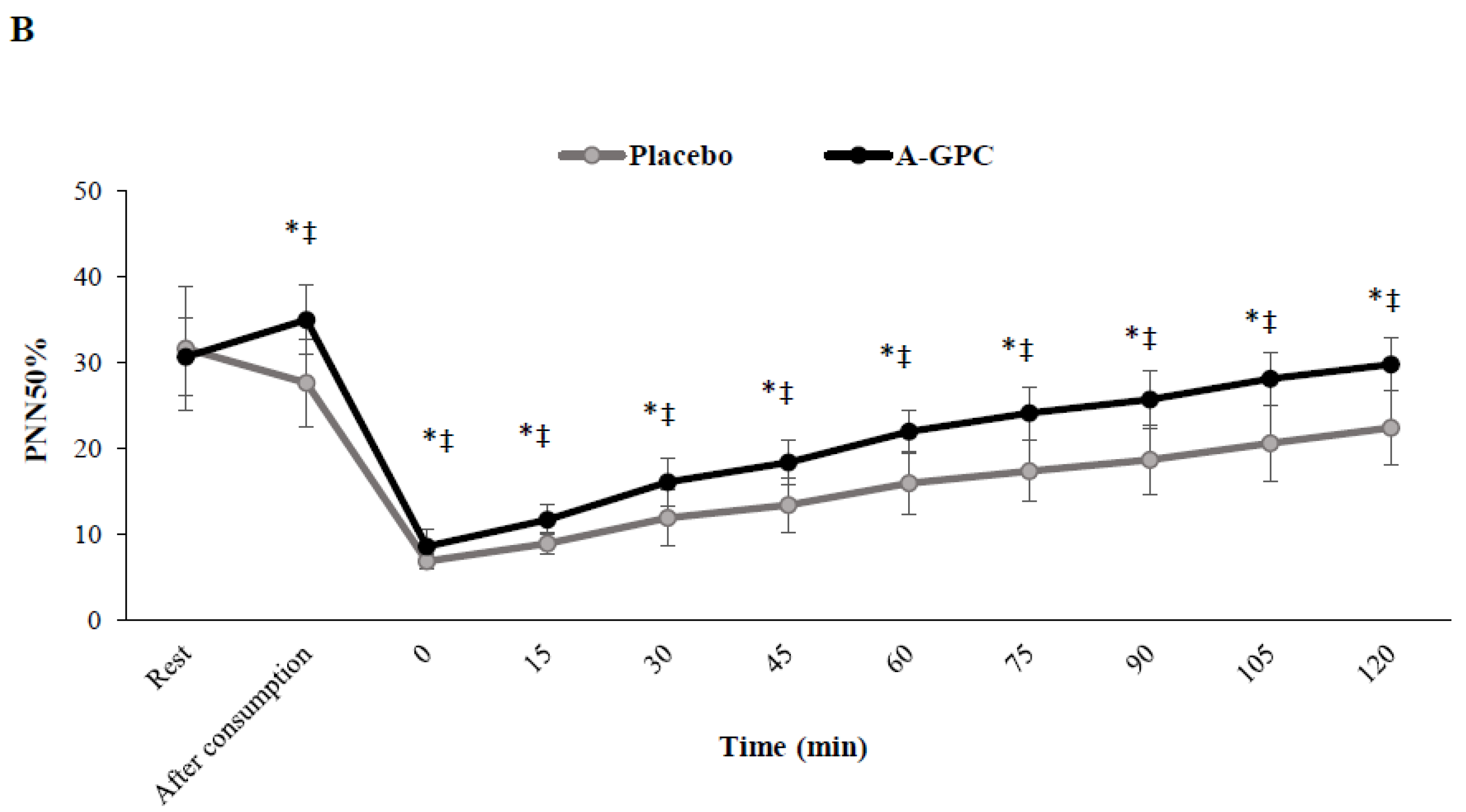 Nutrients 14 03970 g002b