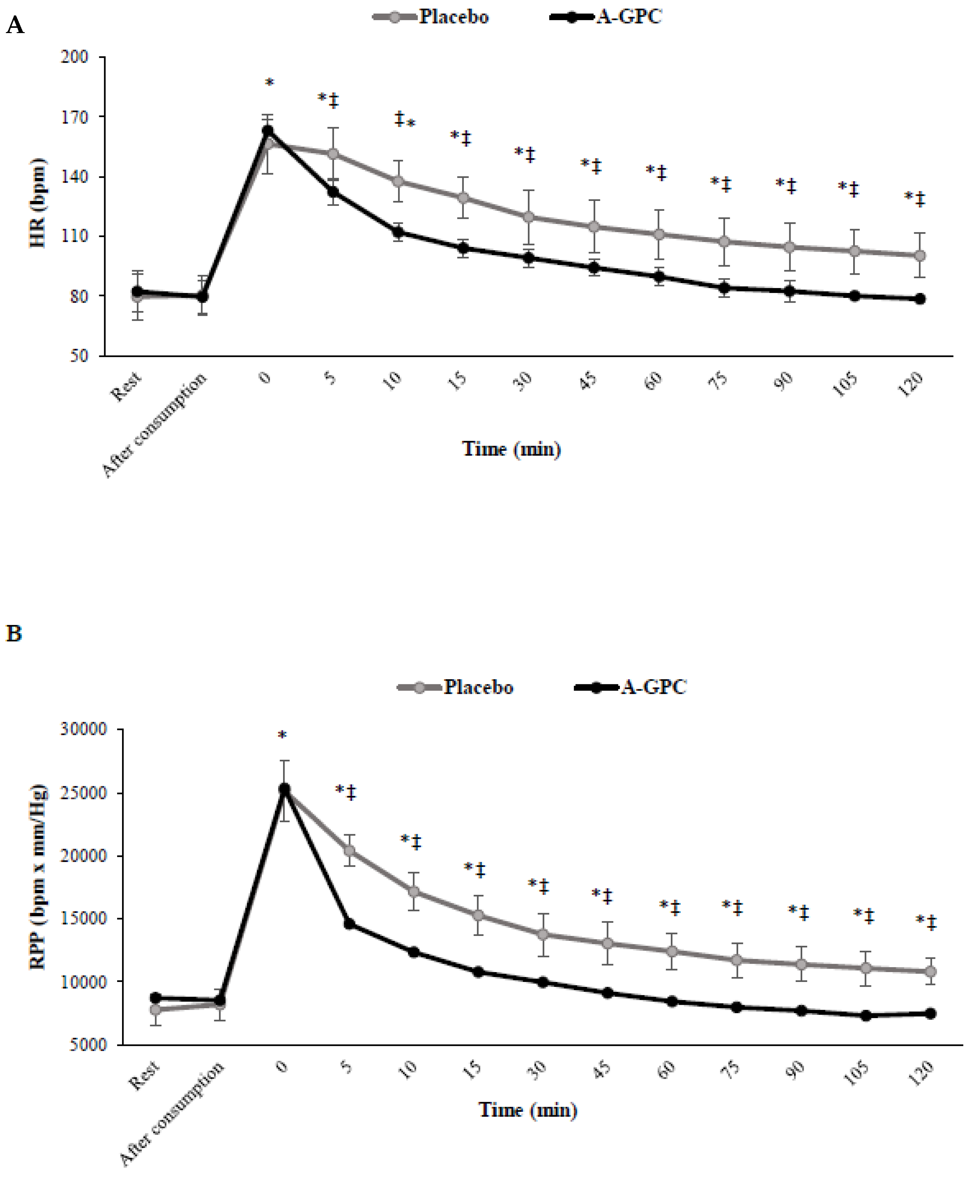Nutrients 14 03970 g005