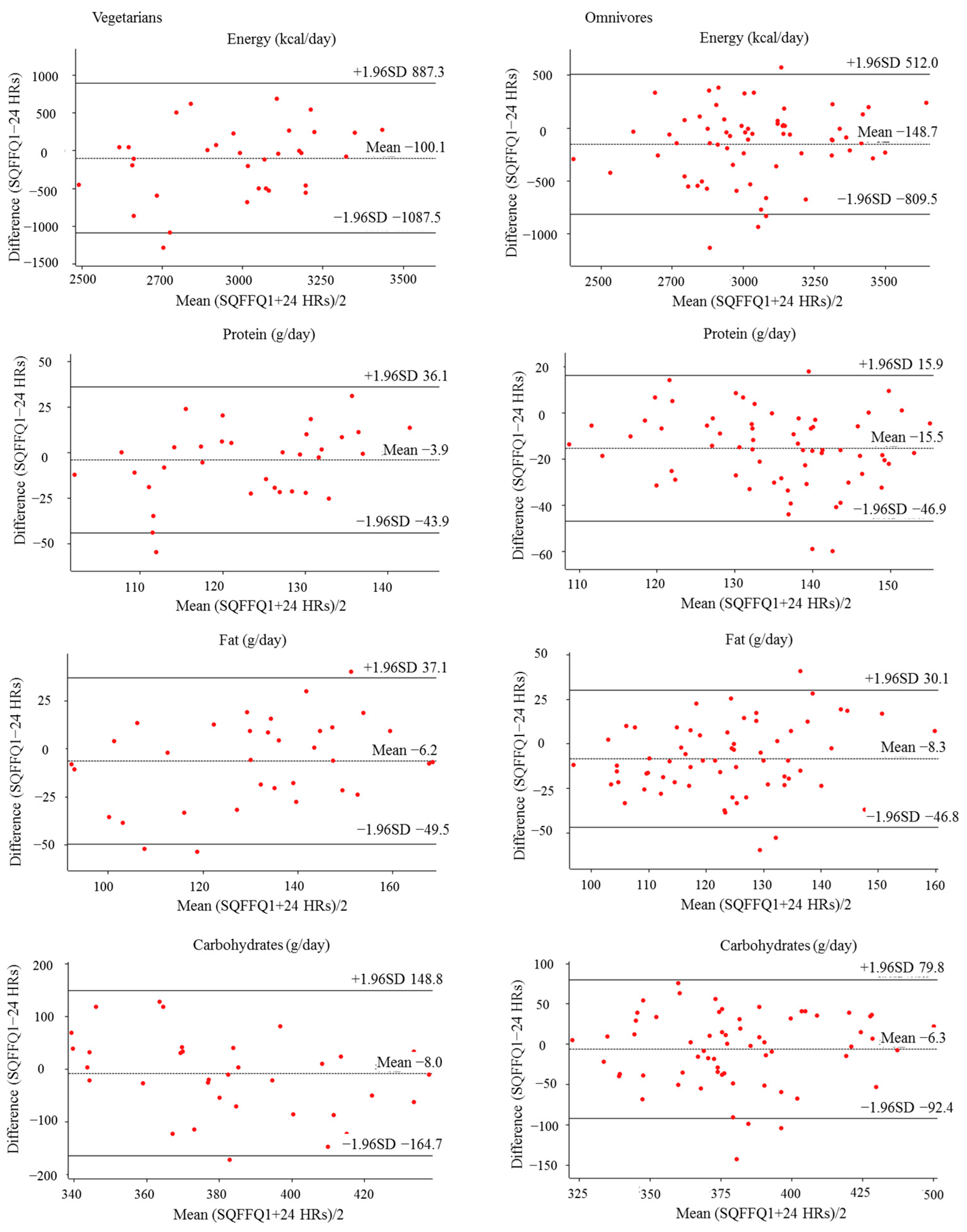 Nutrients 14 03975 g002