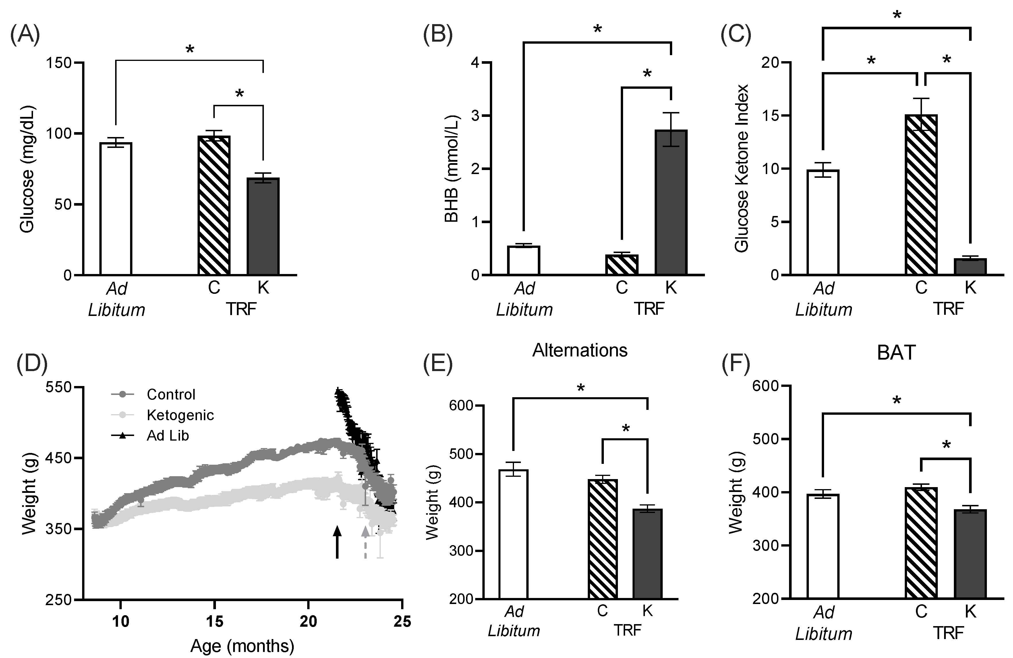Nutrients 14 03977 g002