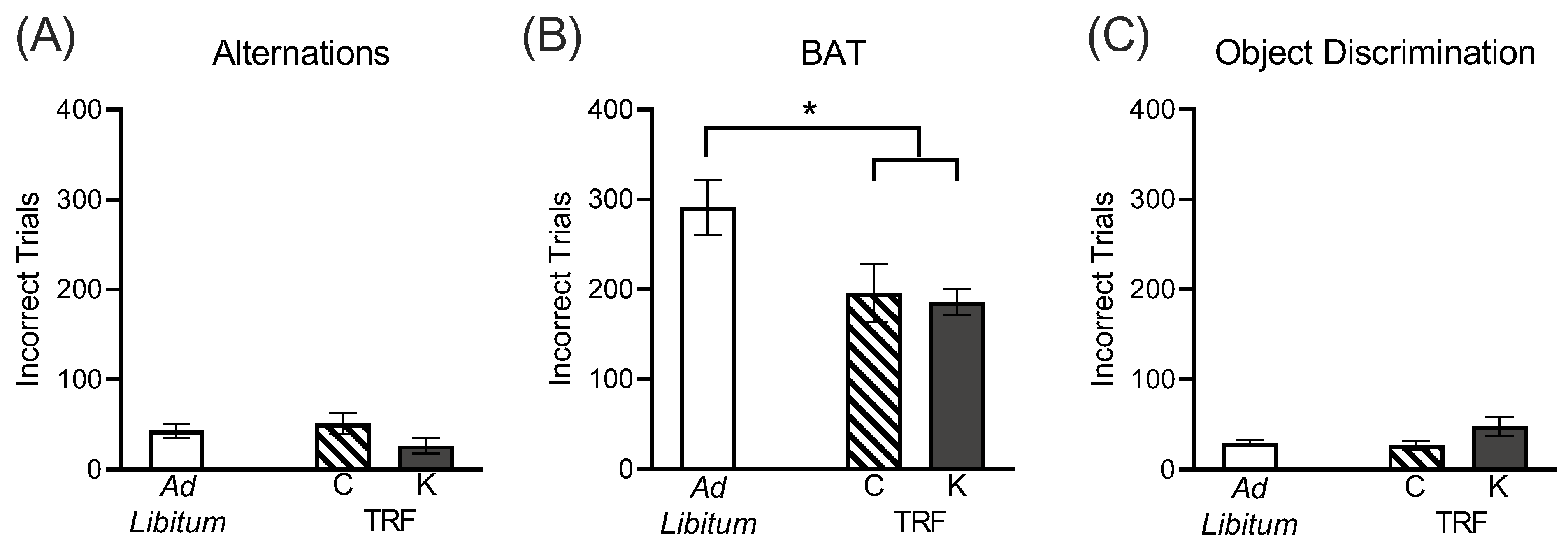 Nutrients 14 03977 g003