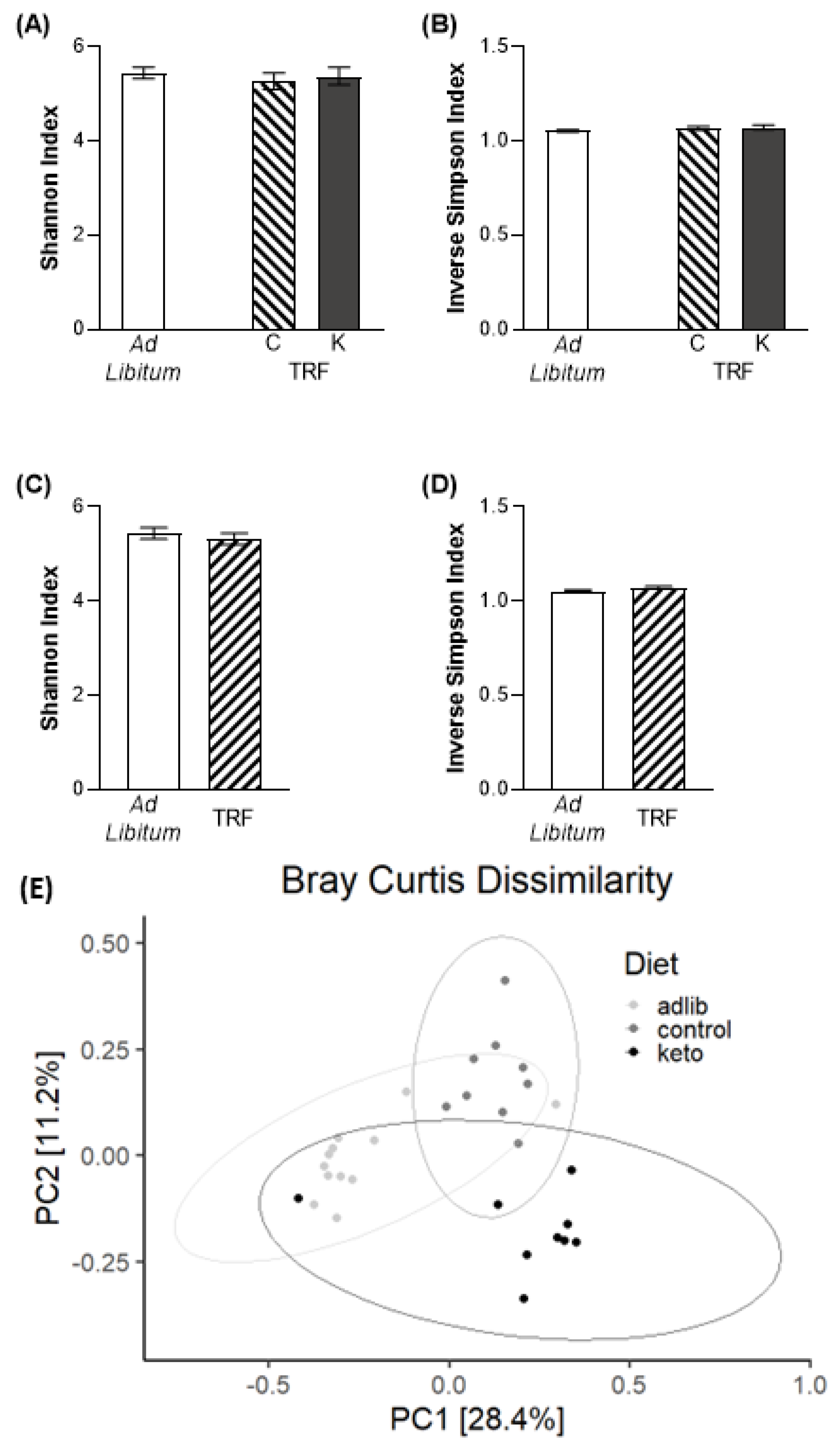 Nutrients 14 03977 g005