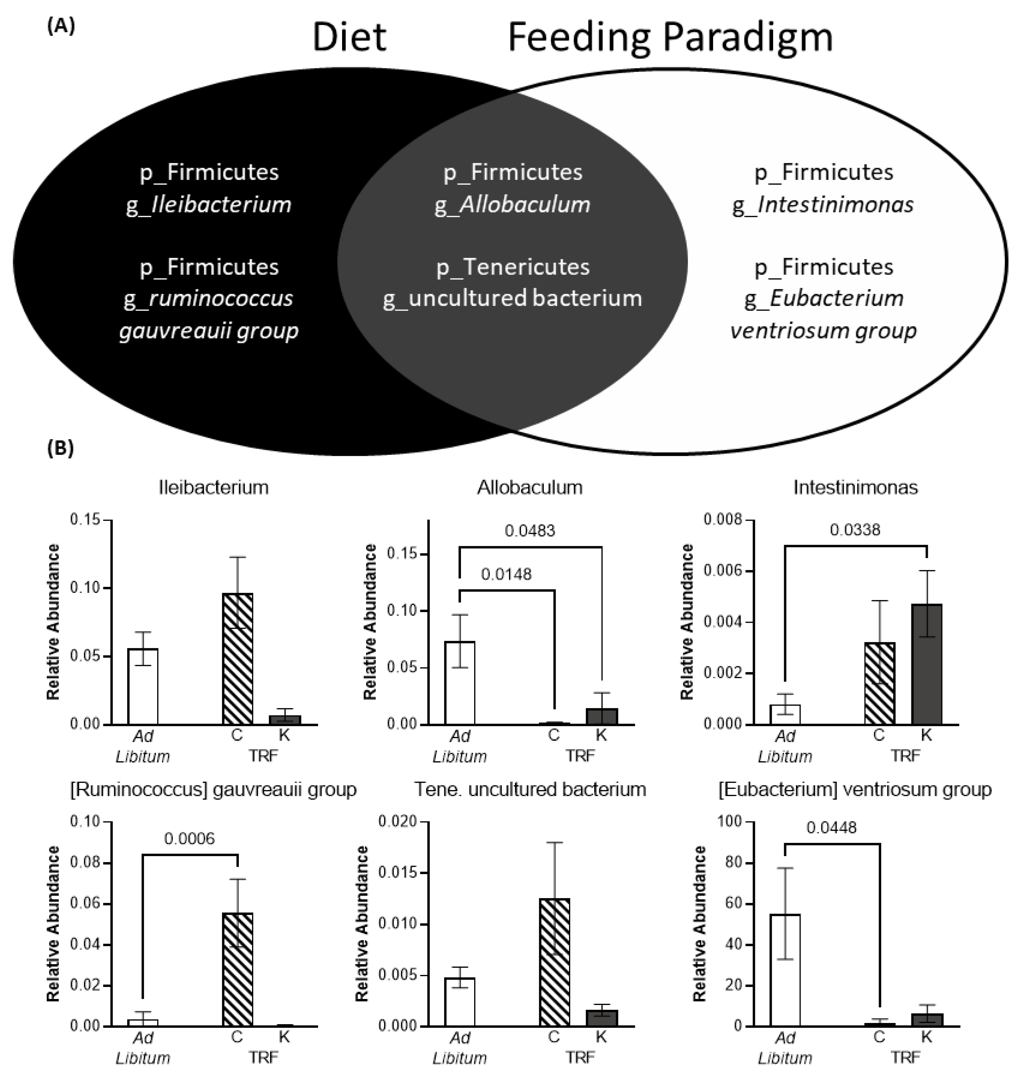 Nutrients 14 03977 g006