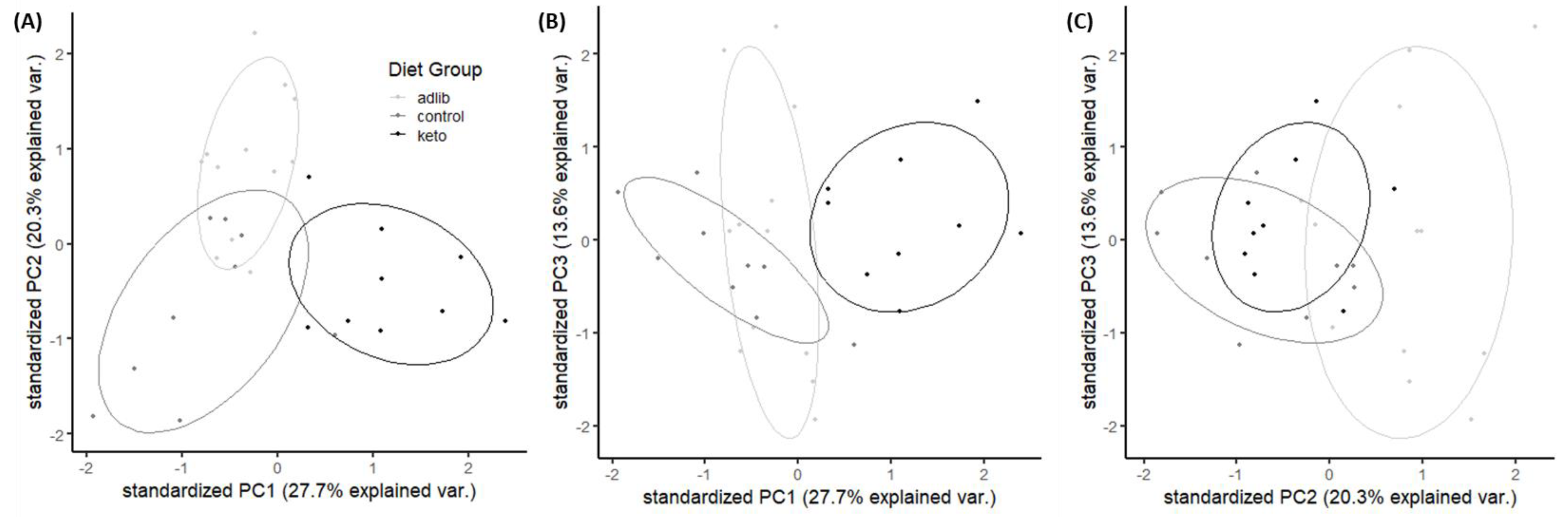 Nutrients 14 03977 g007