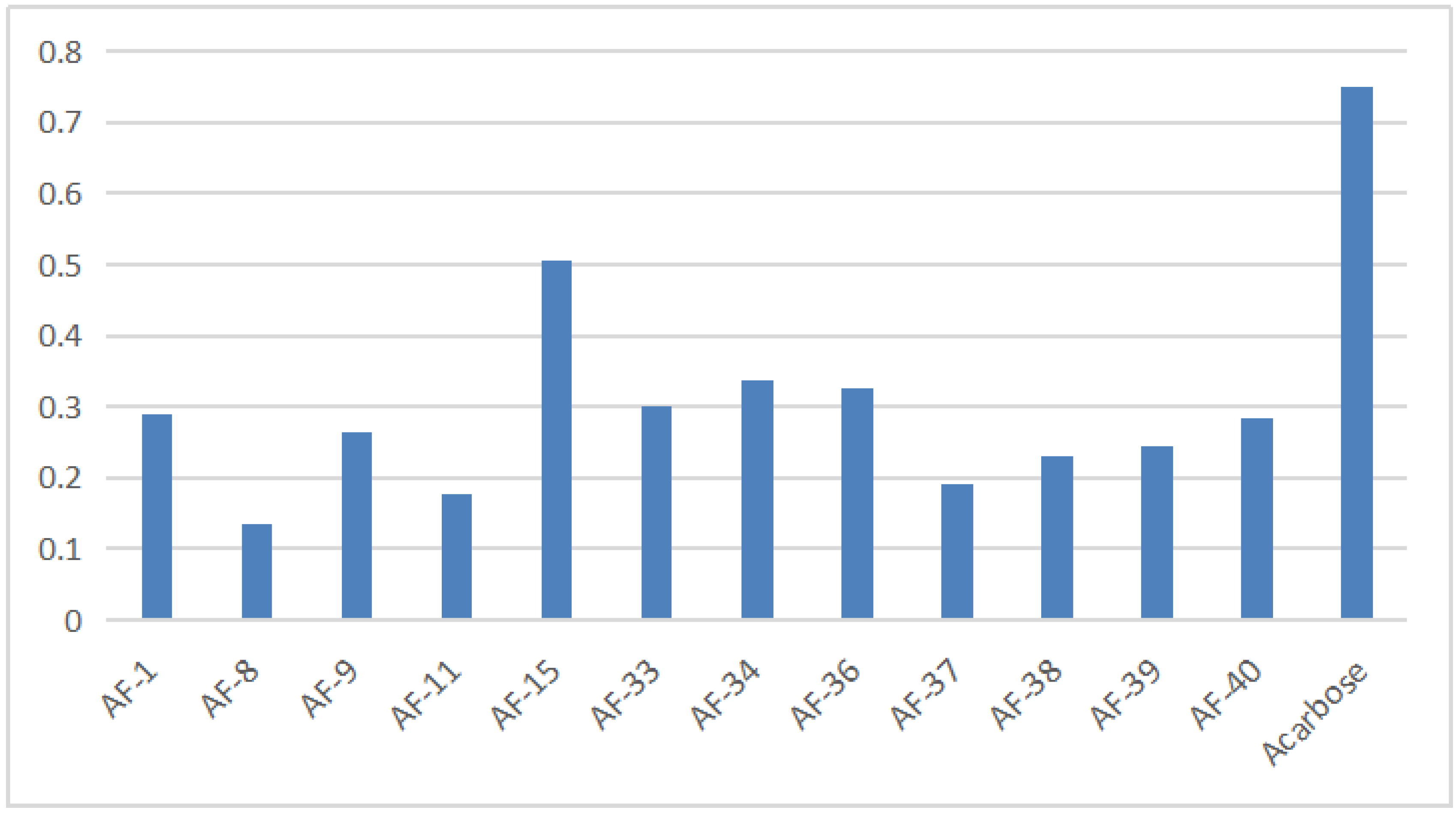 Nutrients 14 03980 g005