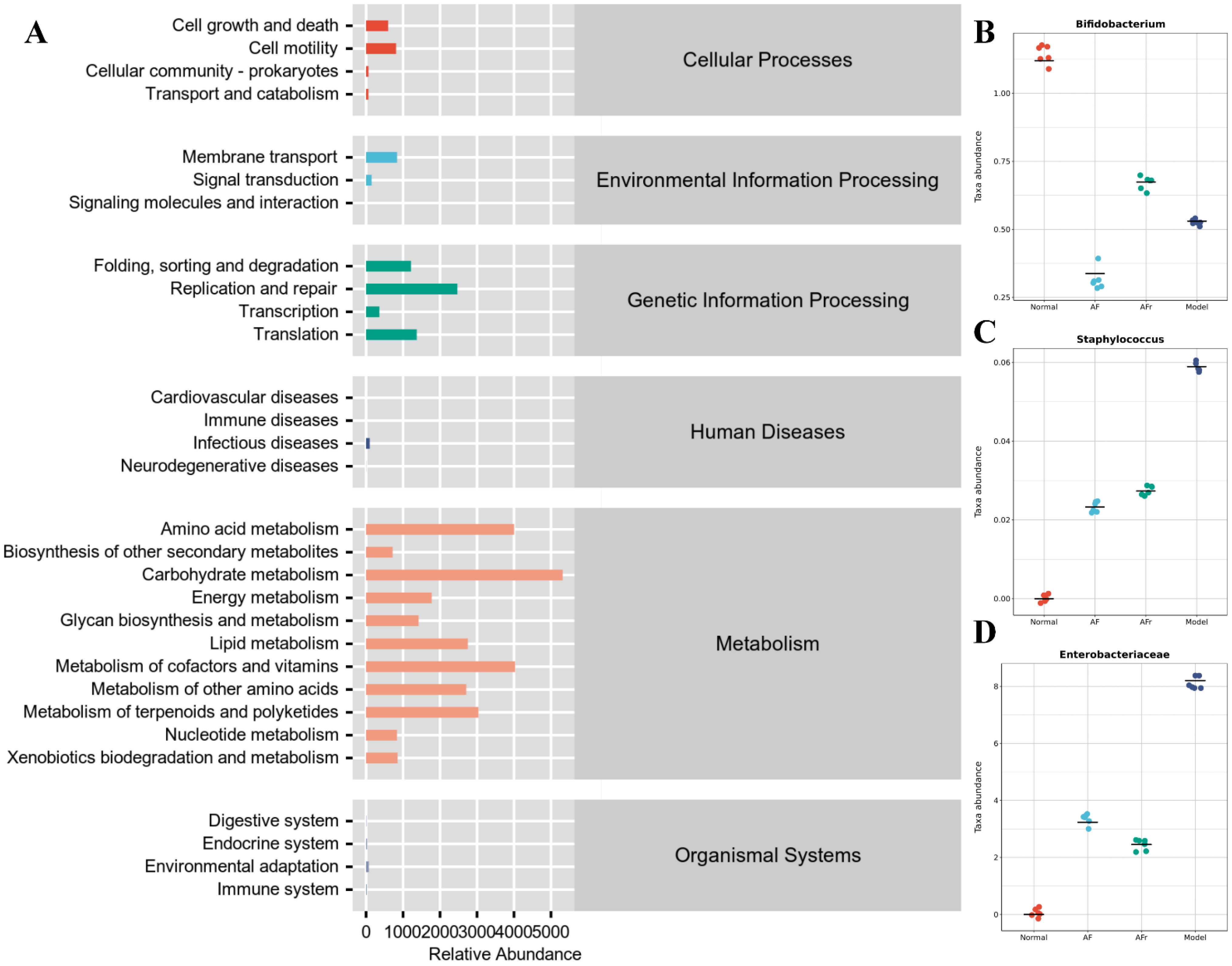 Nutrients 14 03980 g008