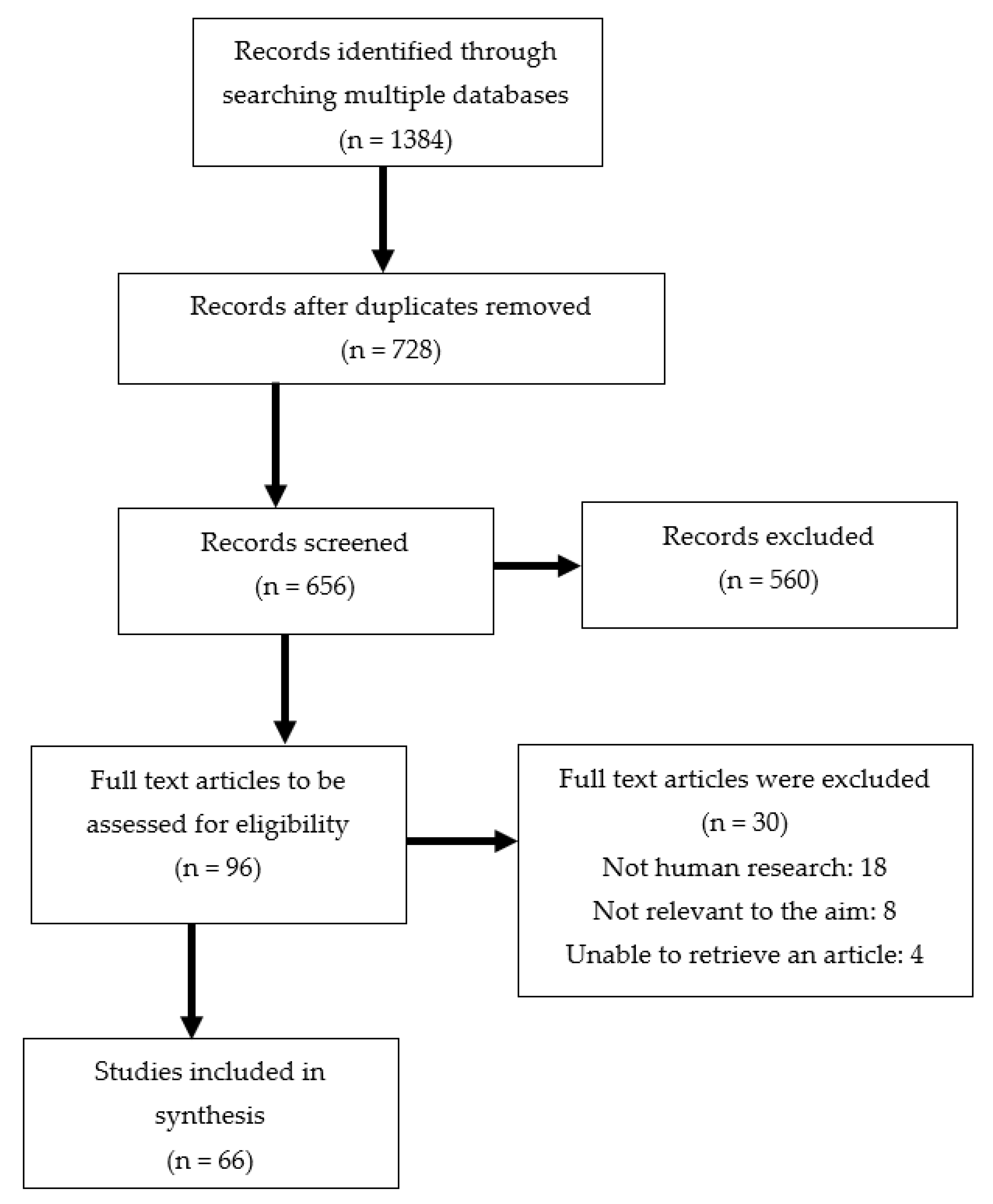 Nutrients 14 03989 g001