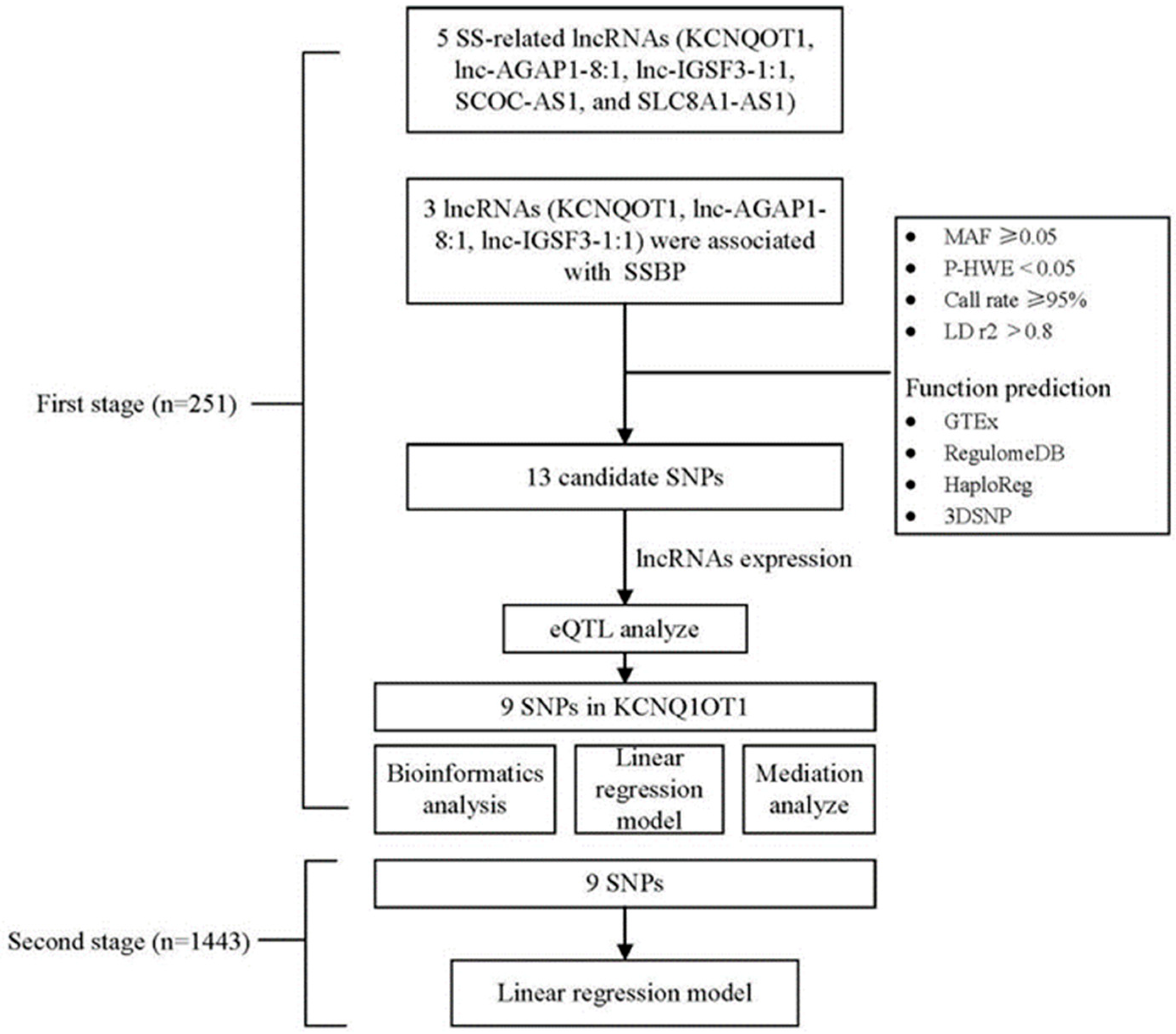 Nutrients 14 03990 g001