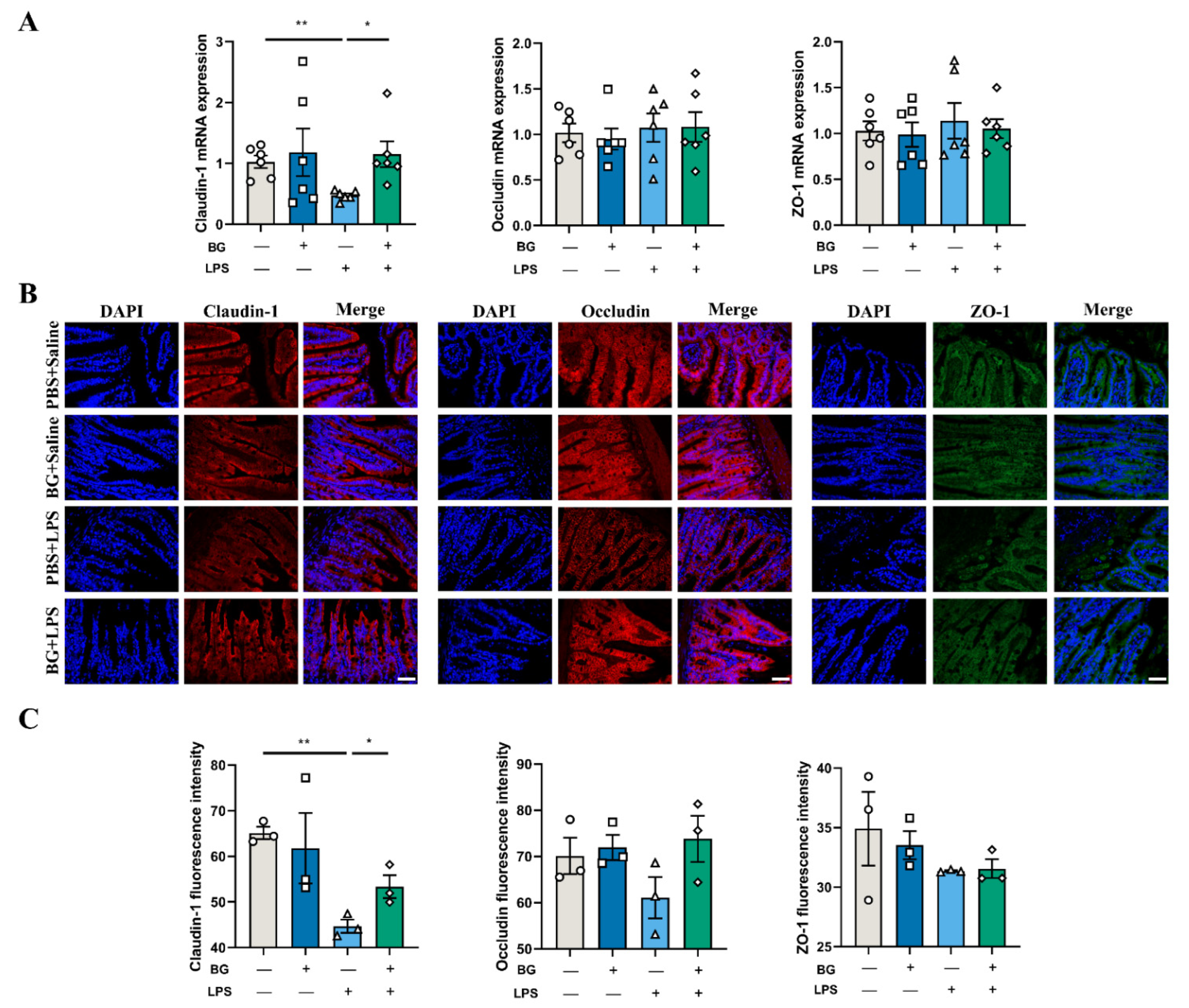Nutrients 14 03991 g006