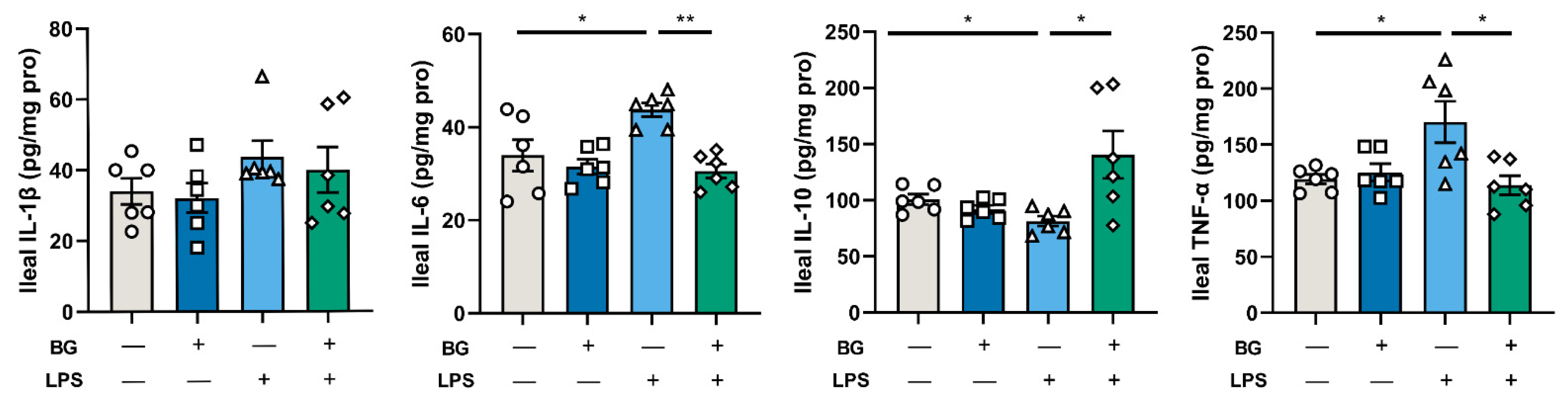 Nutrients 14 03991 g007
