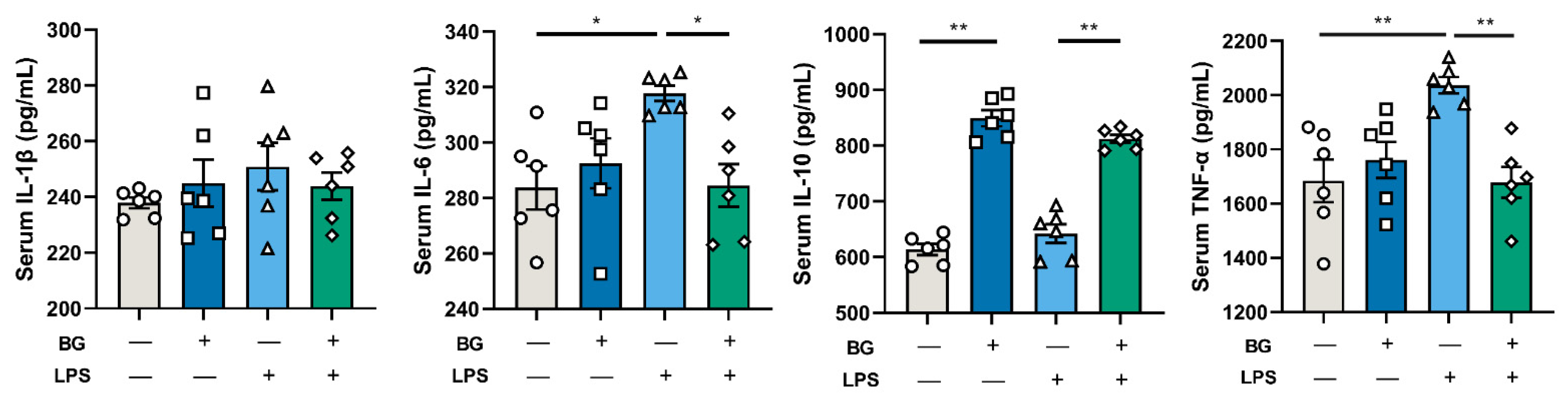 Nutrients 14 03991 g008
