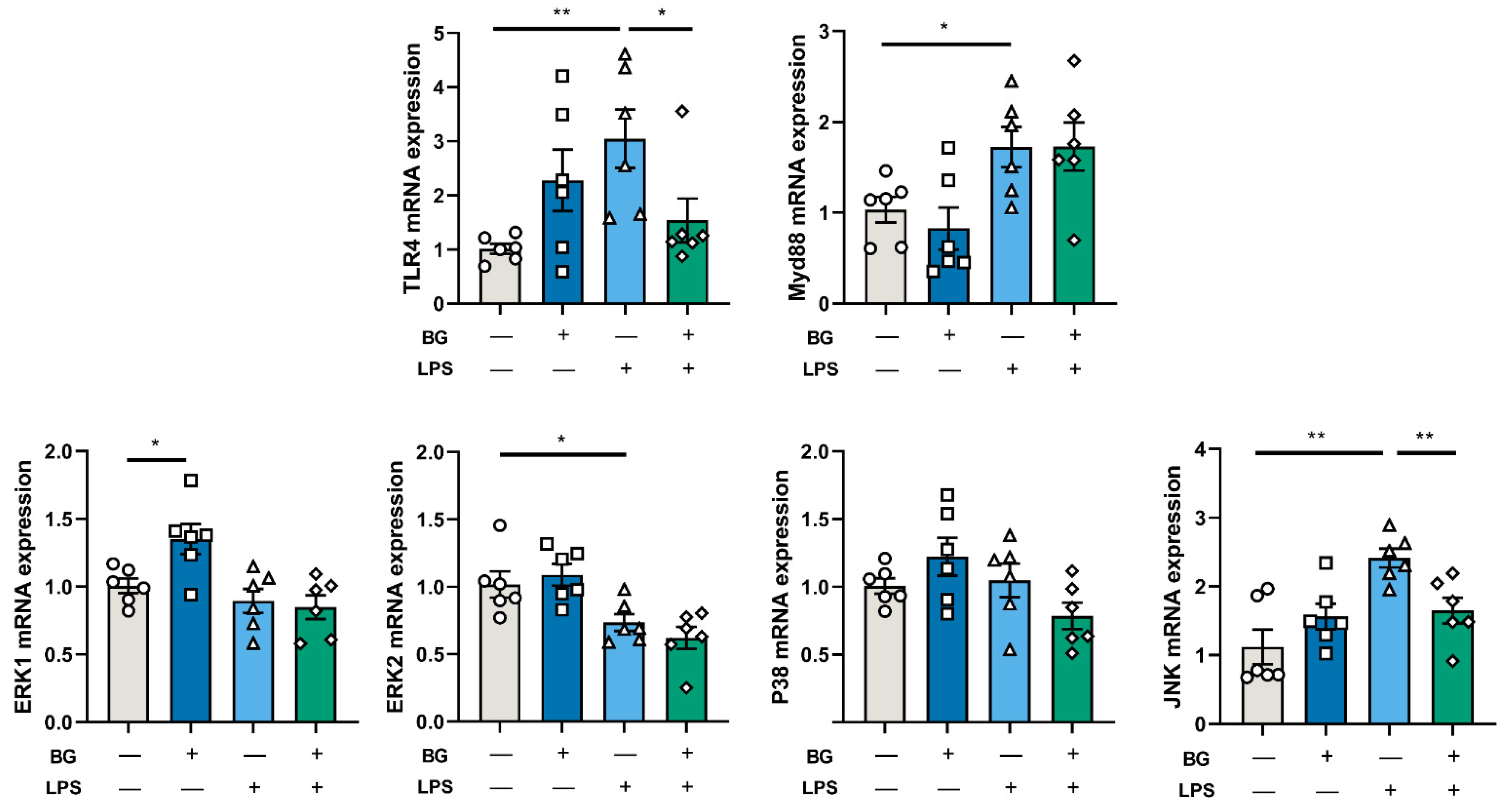 Nutrients 14 03991 g009