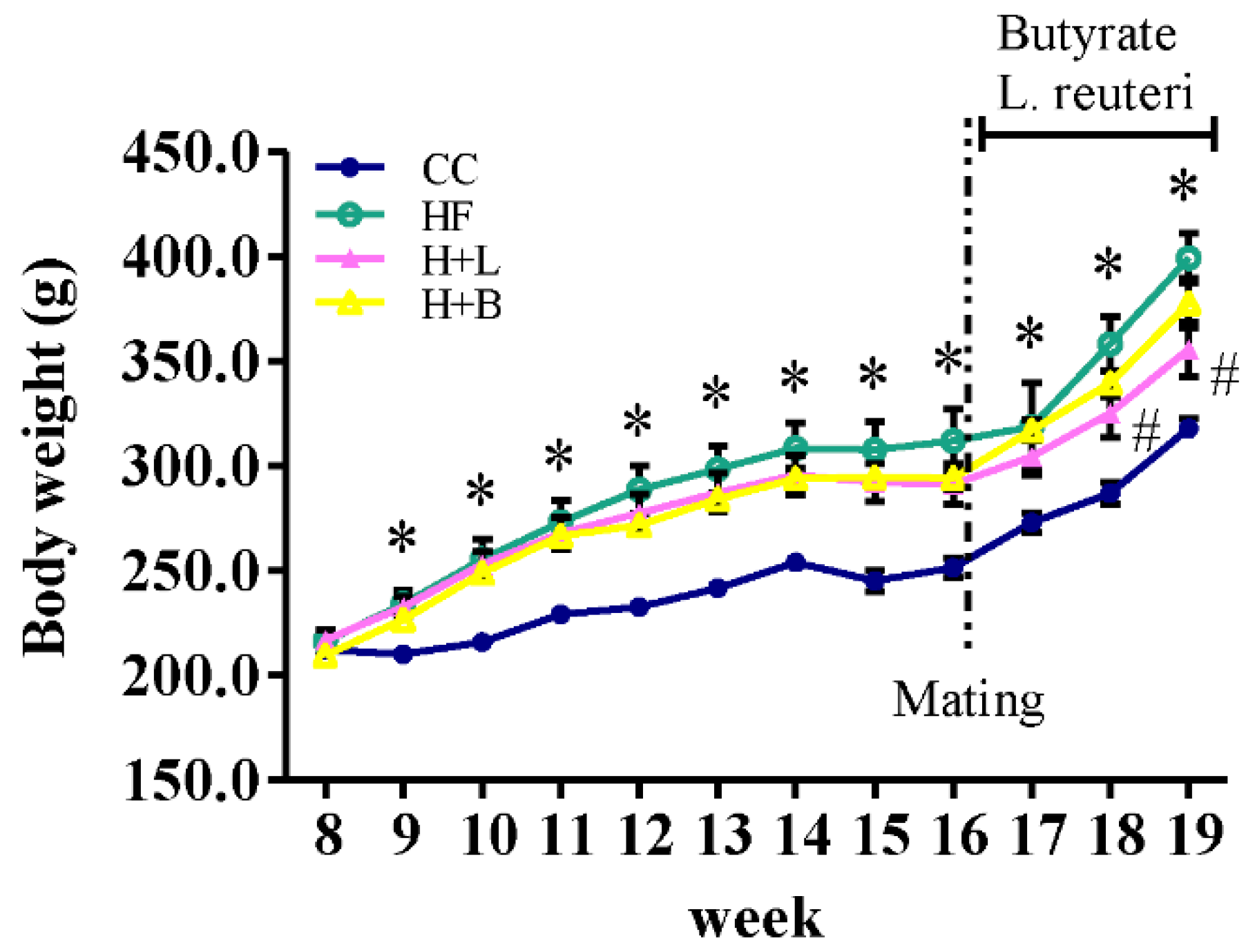 Nutrients 14 04004 g001