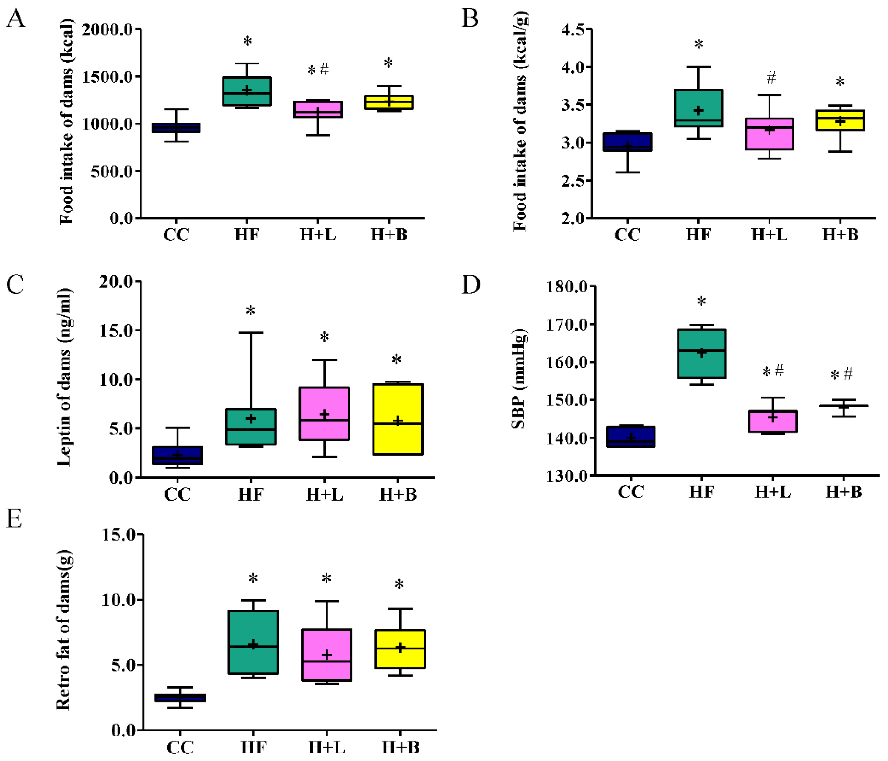 Nutrients 14 04004 g002