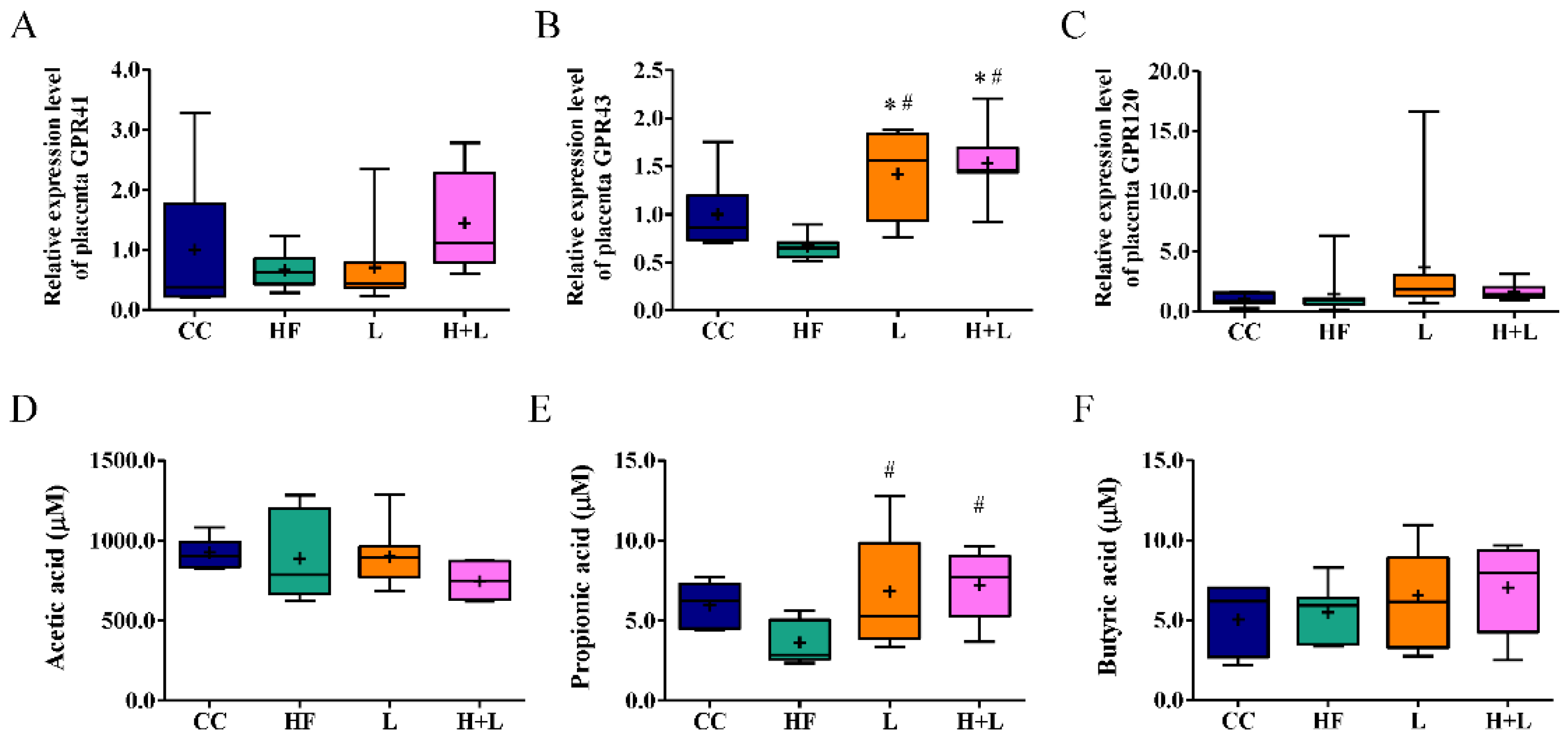 Nutrients 14 04004 g009