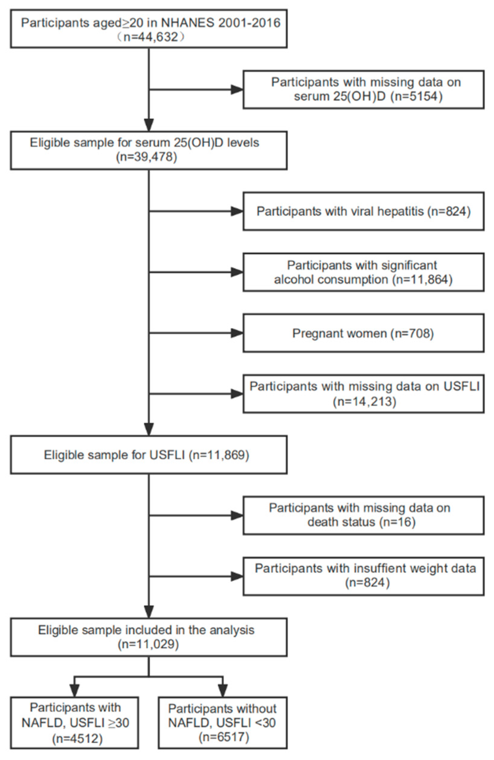 Nutrients 14 04013 g001