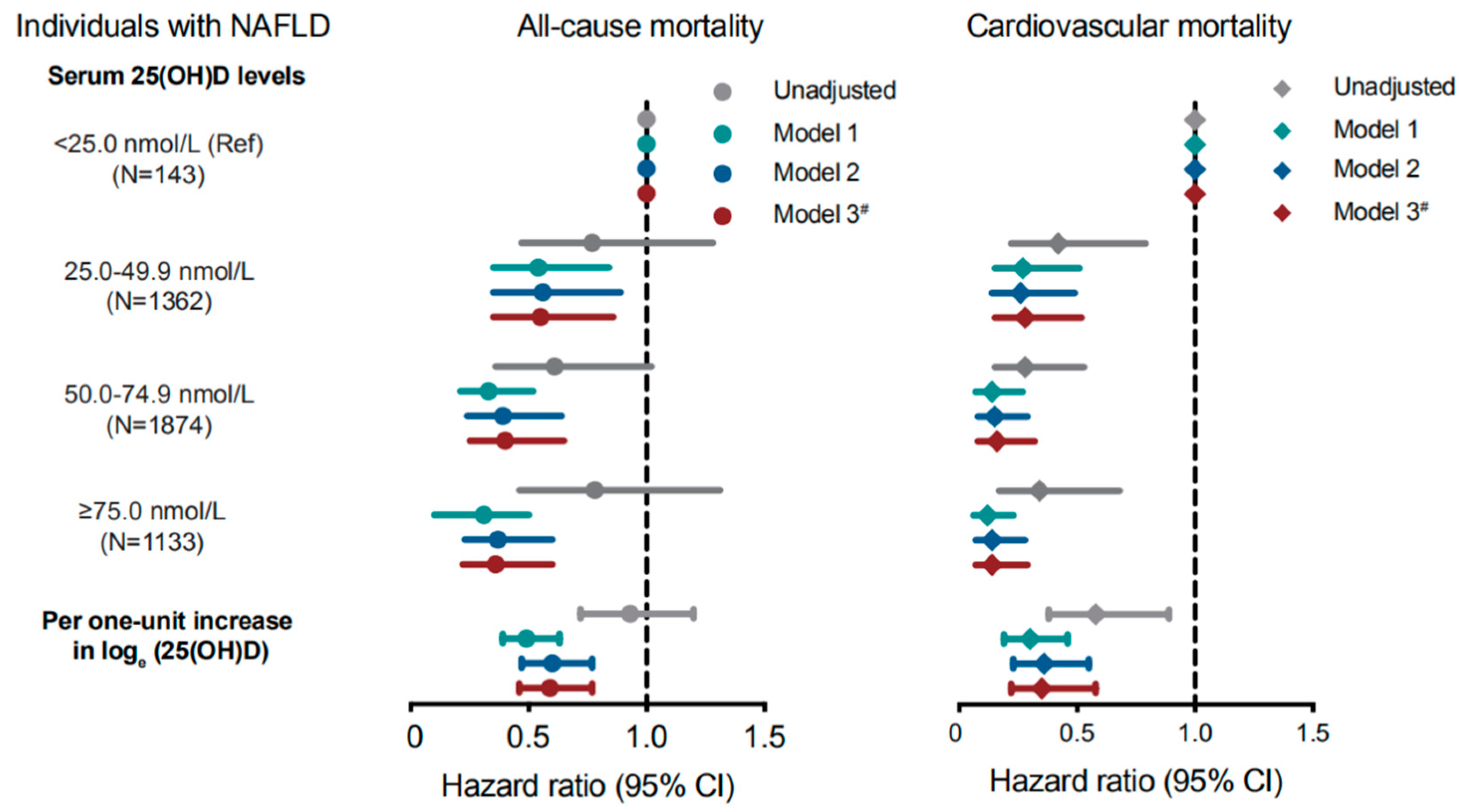 Nutrients 14 04013 g002