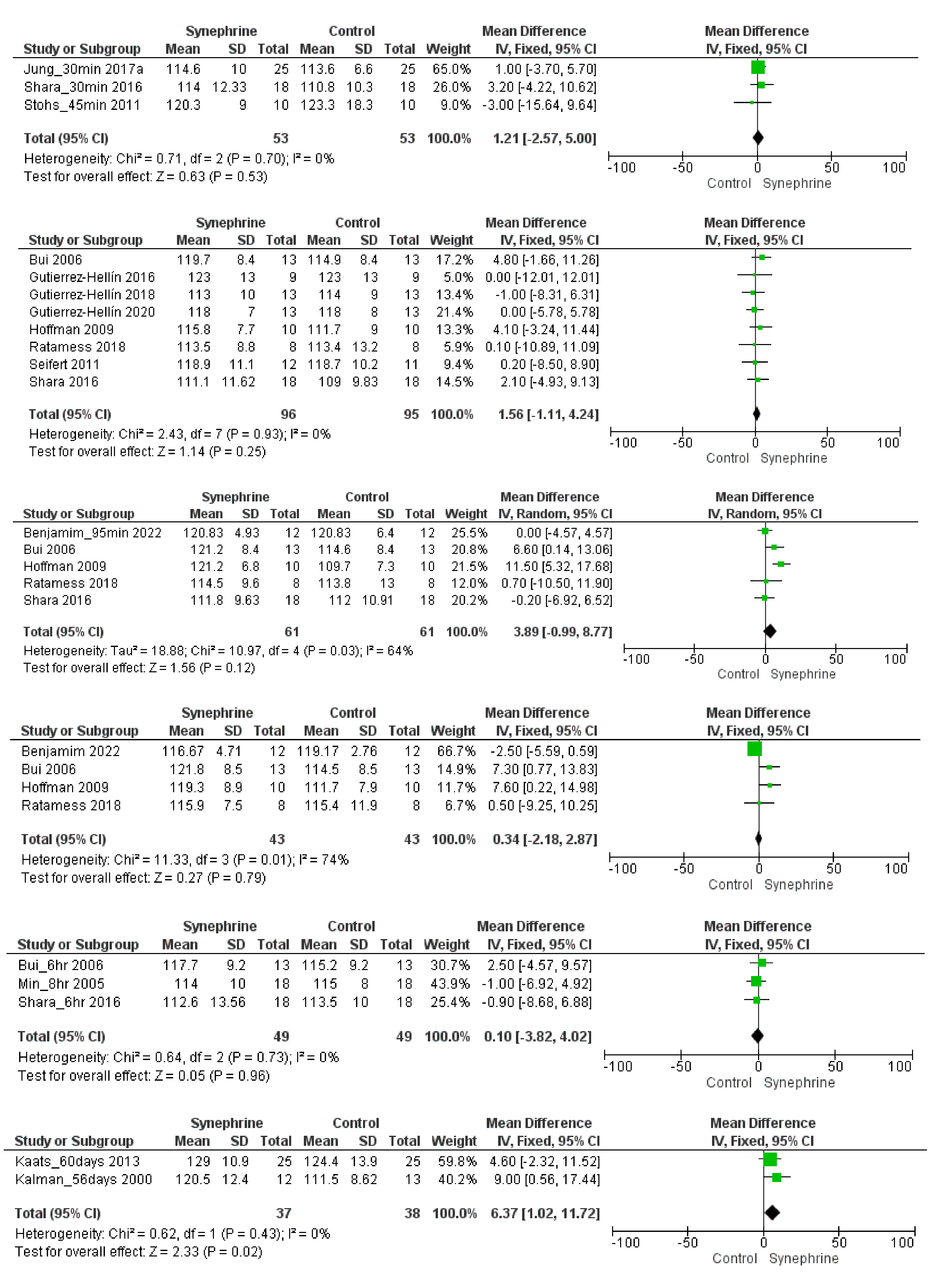 Nutrients 14 04019 g003