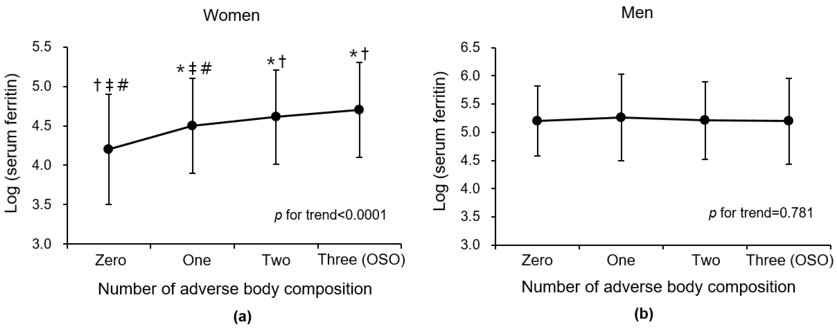 Nutrients 14 04023 g002