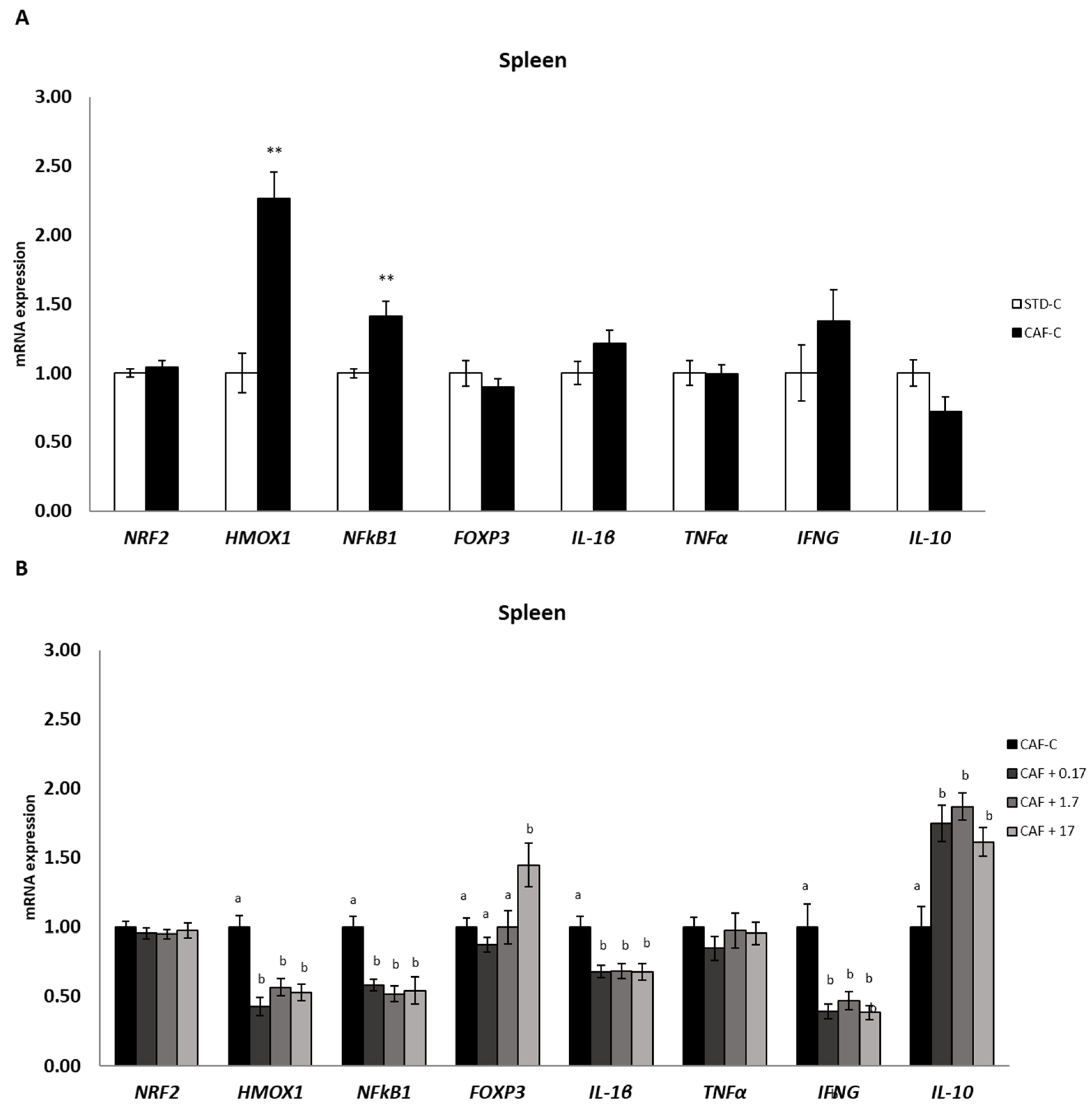 Nutrients 14 04028 g005