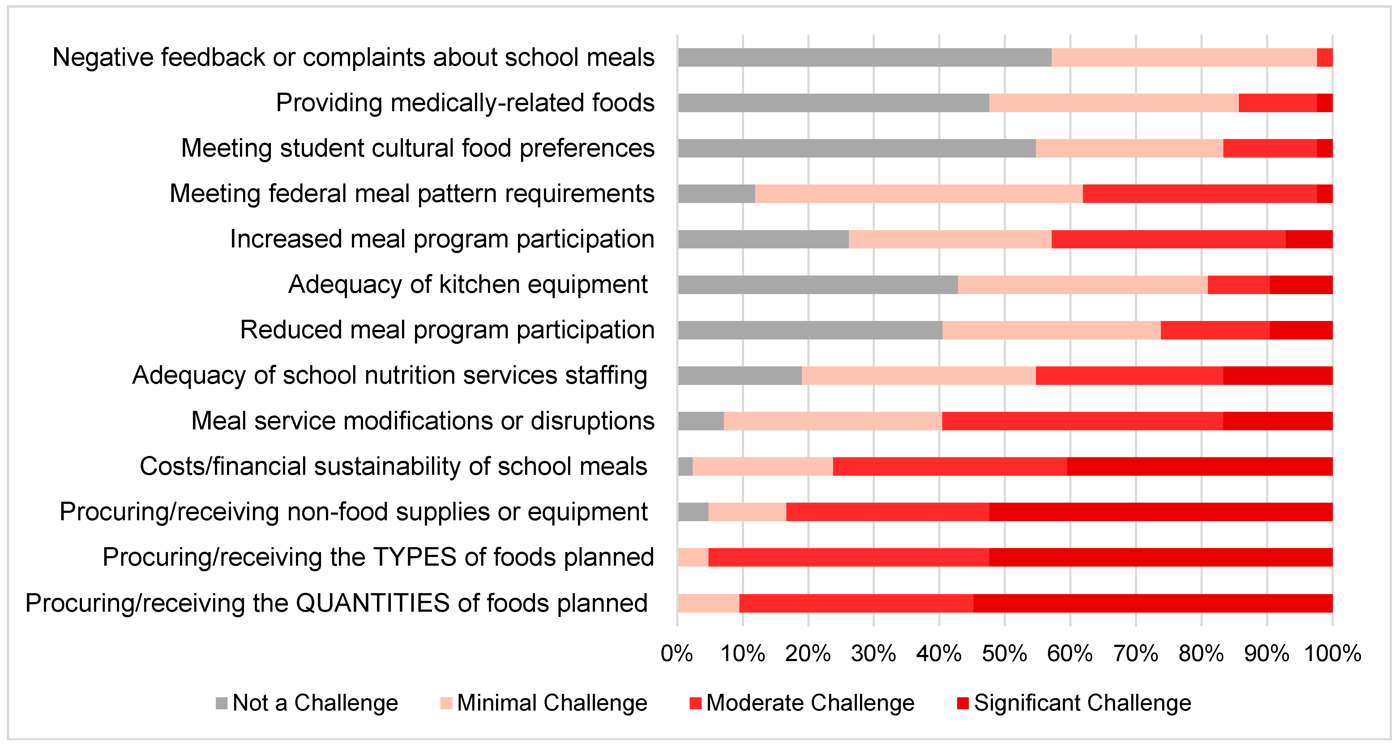 Nutrients 14 04031 g001