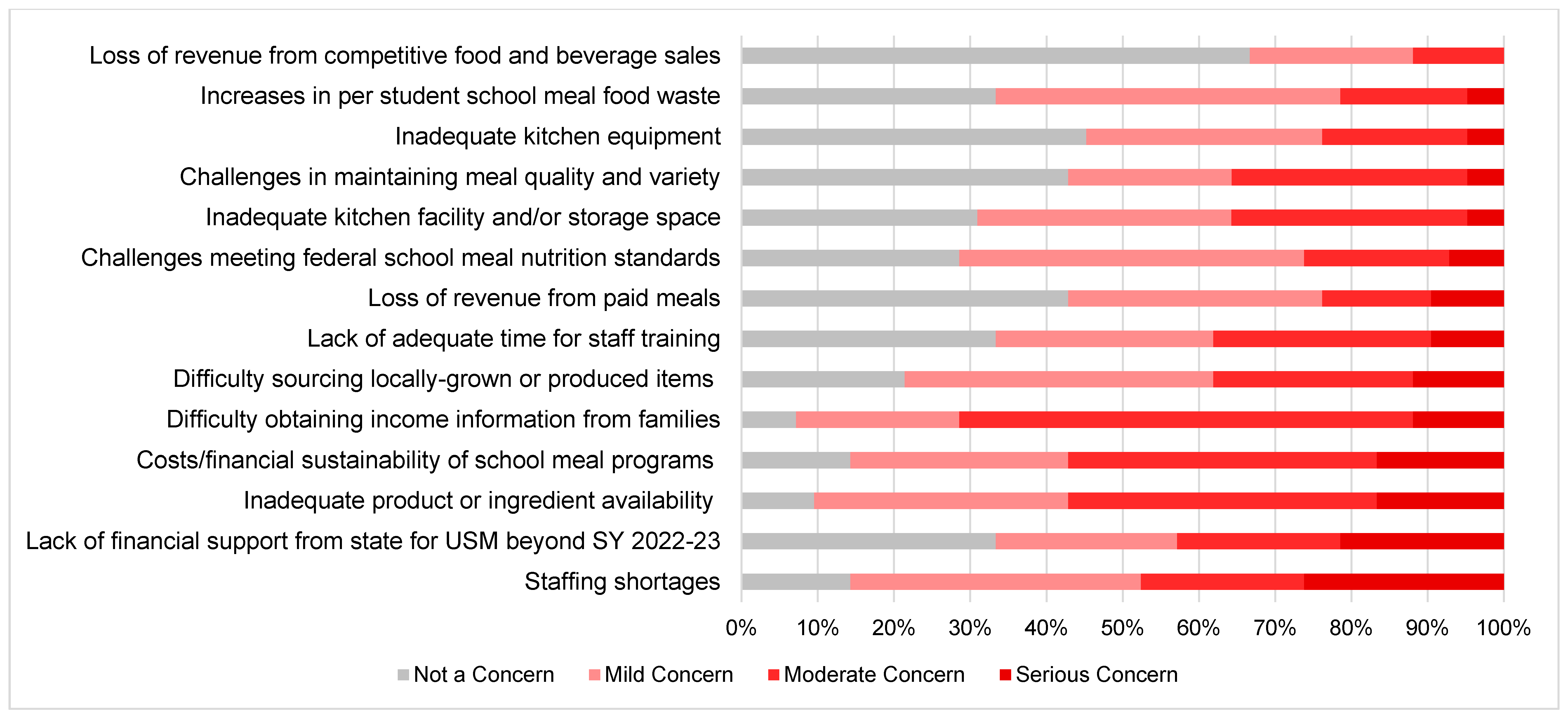 Nutrients 14 04031 g003