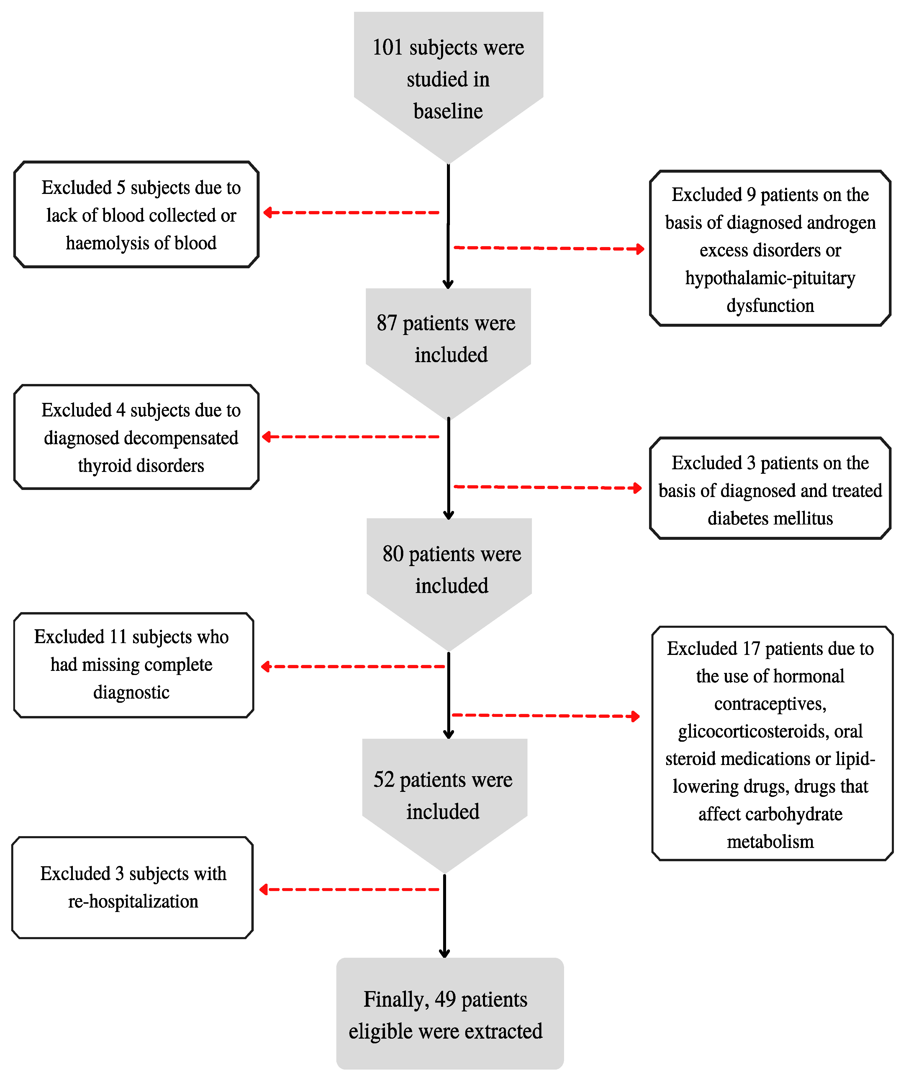 Nutrients 14 04034 g001