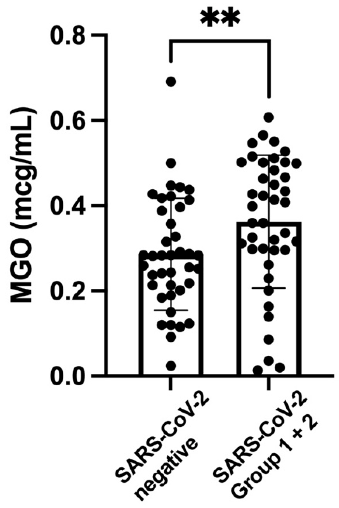 Nutrients 14 04037 g002