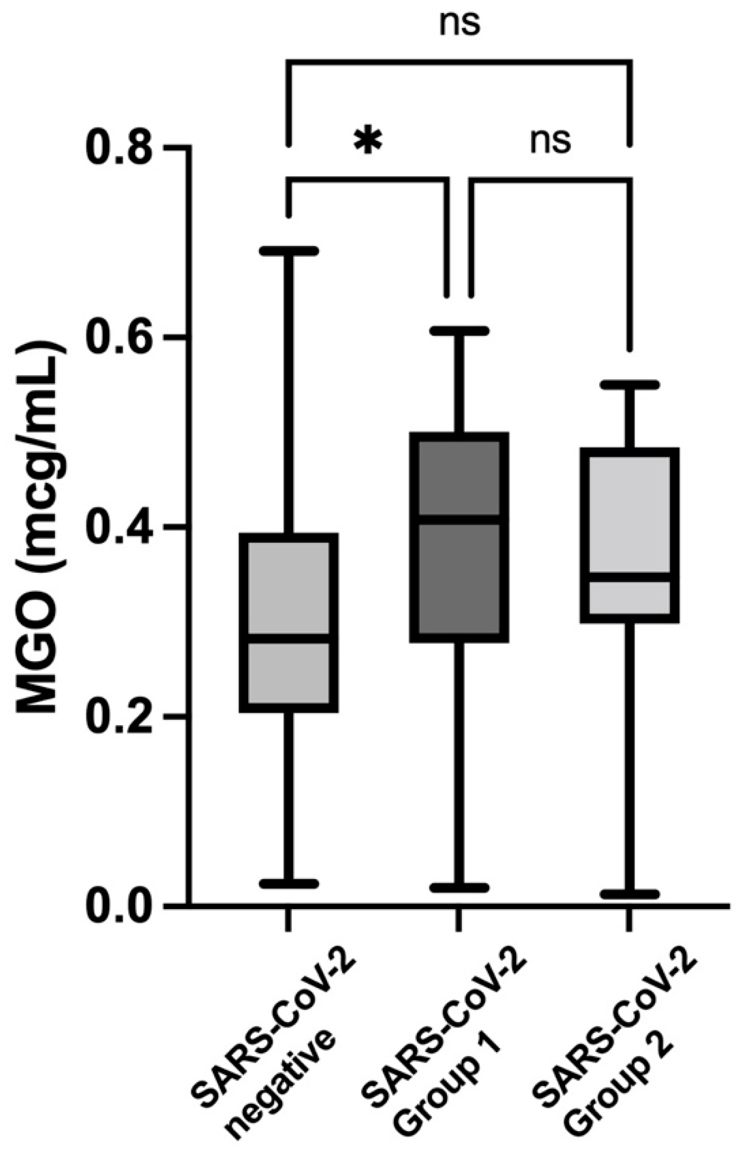 Nutrients 14 04037 g004