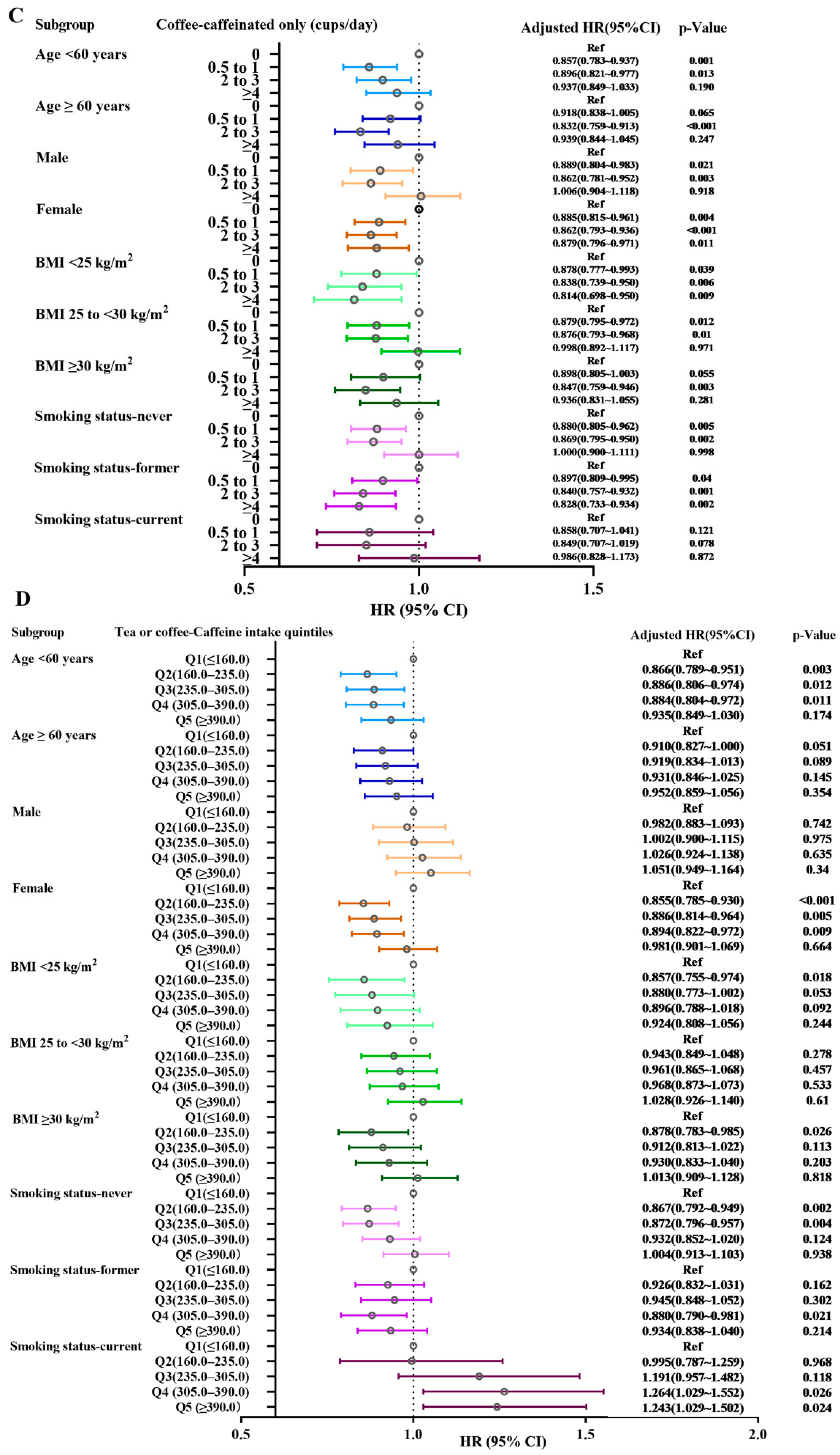 Nutrients 14 04039 g004b