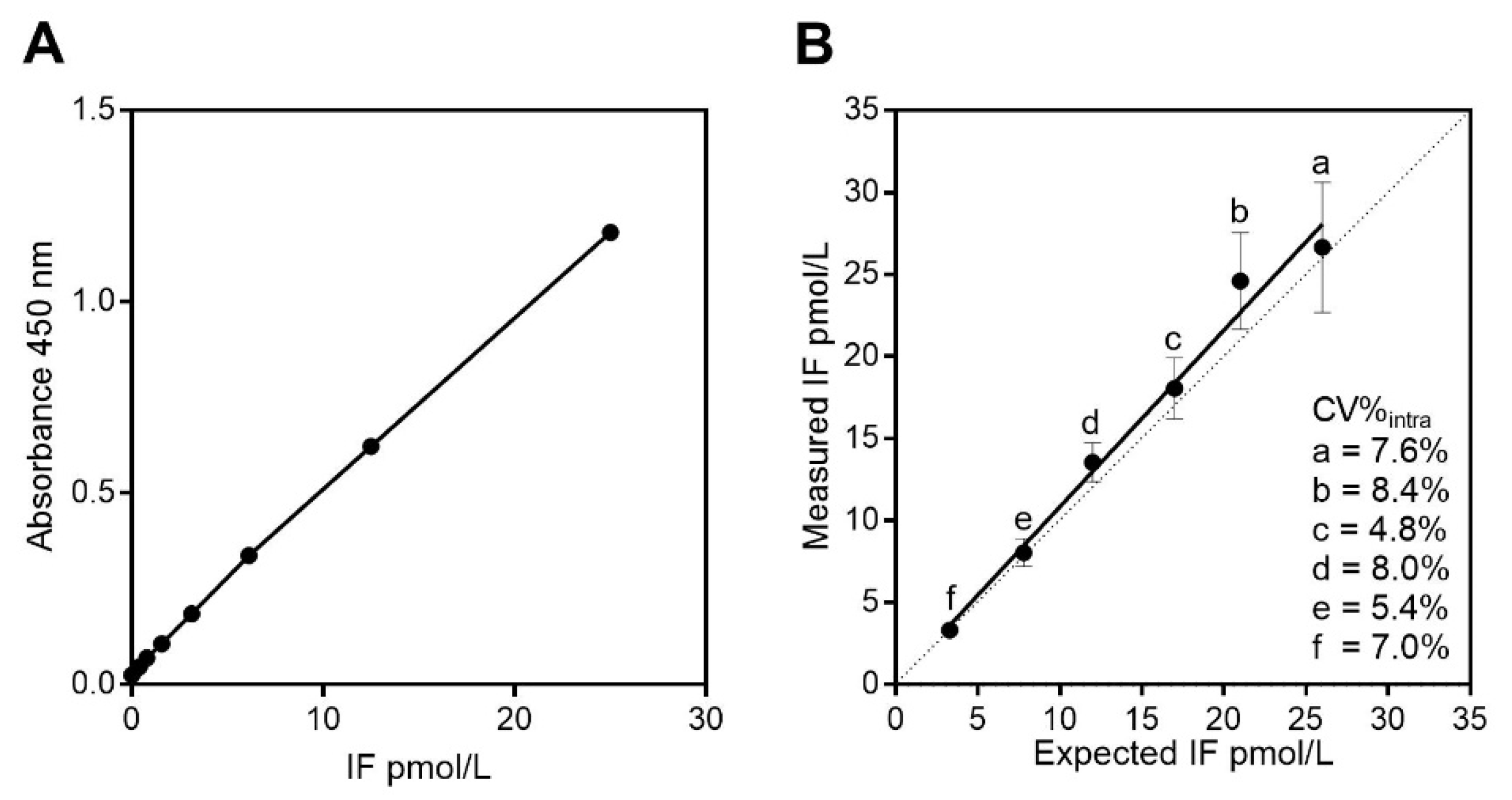 Nutrients 14 04043 g002
