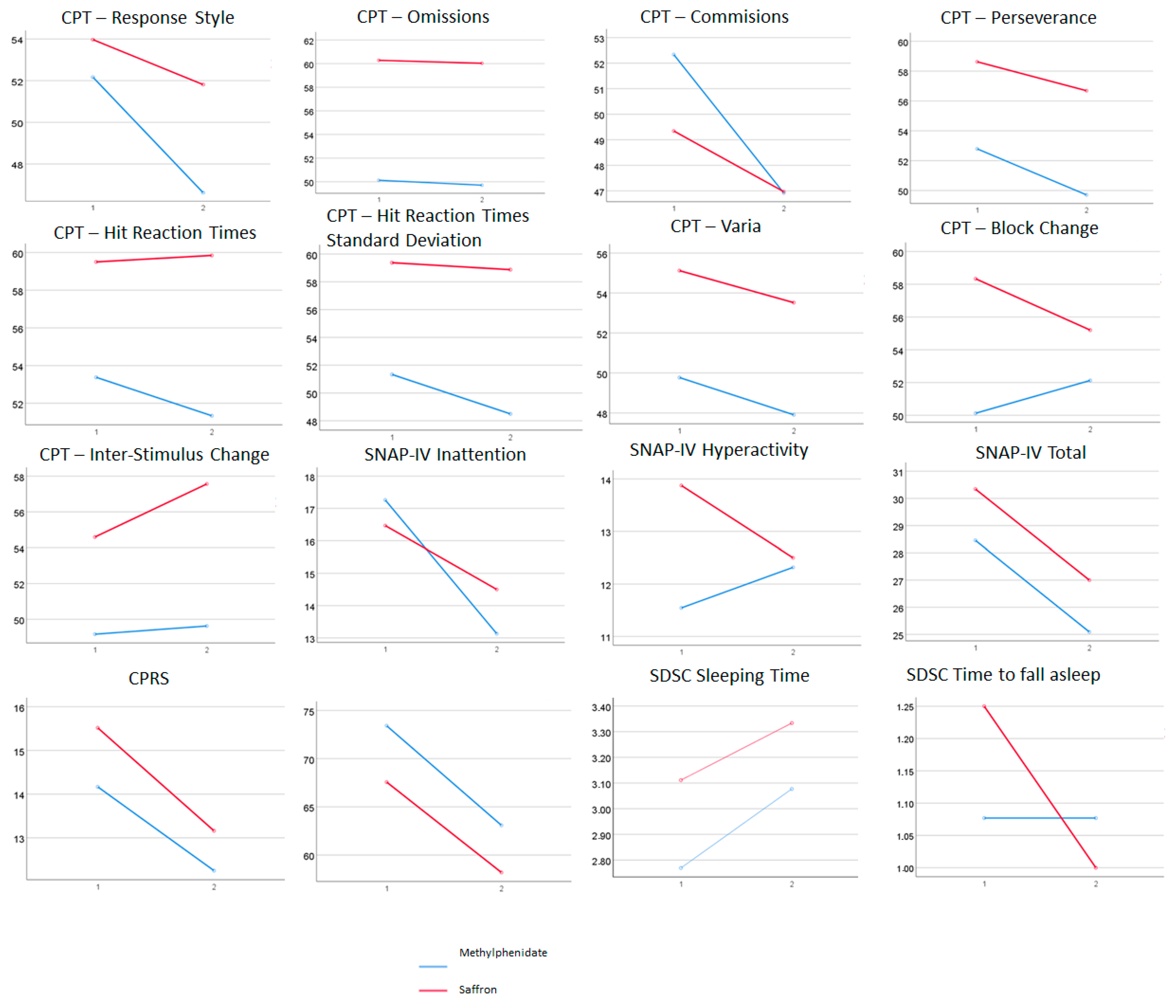 Nutrients 14 04046 g001
