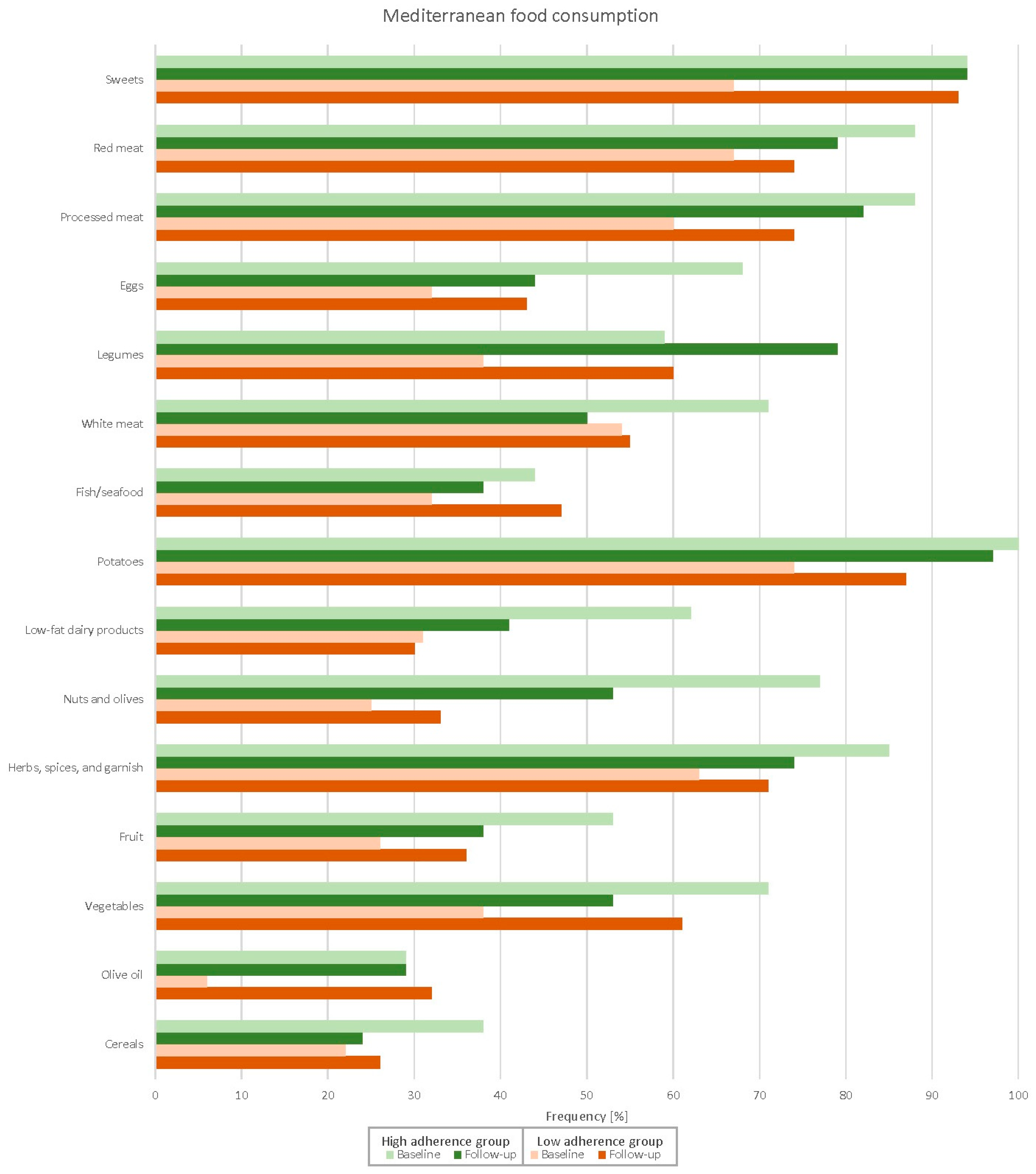 Nutrients 14 04048 g001