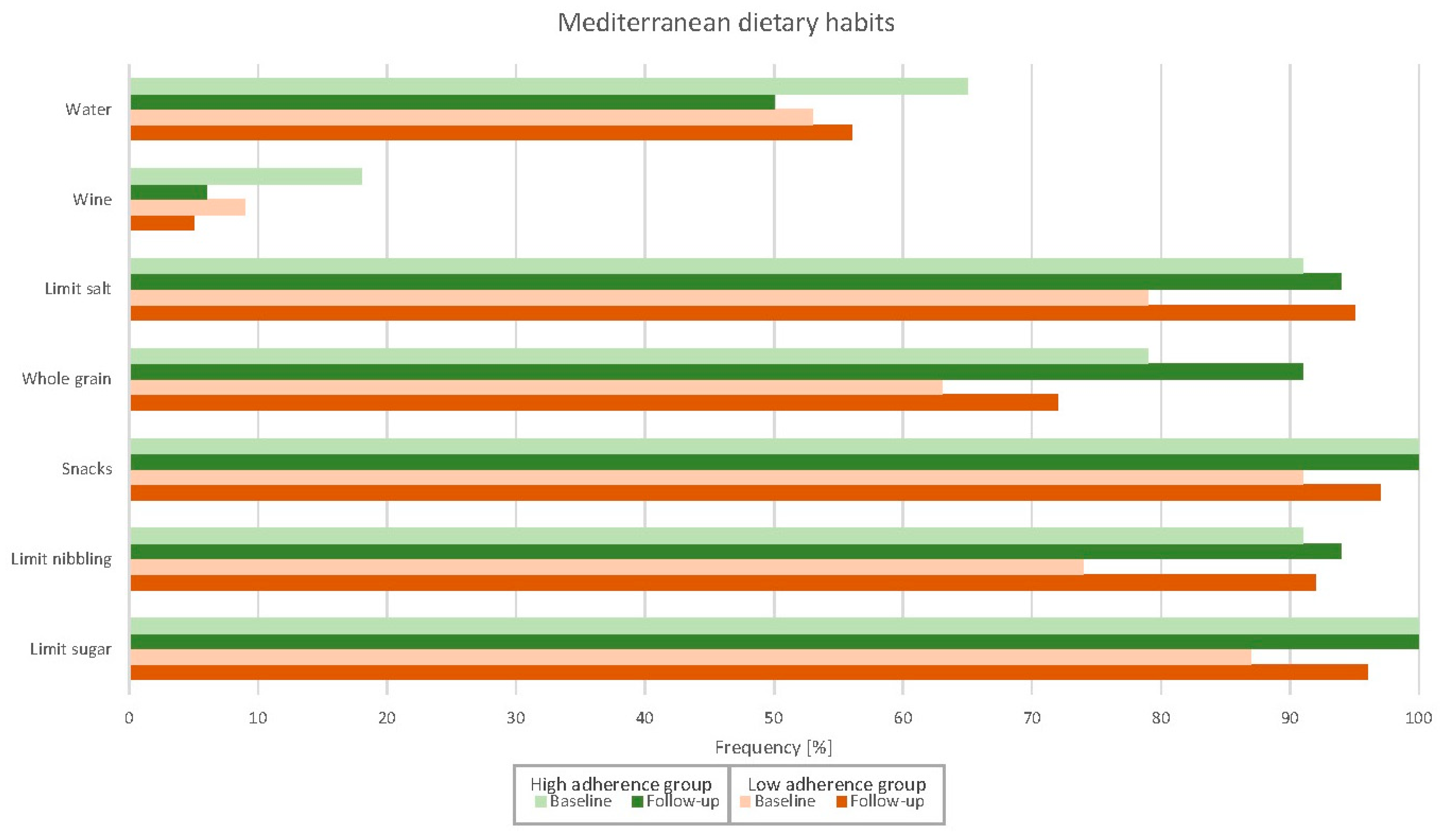 Nutrients 14 04048 g002