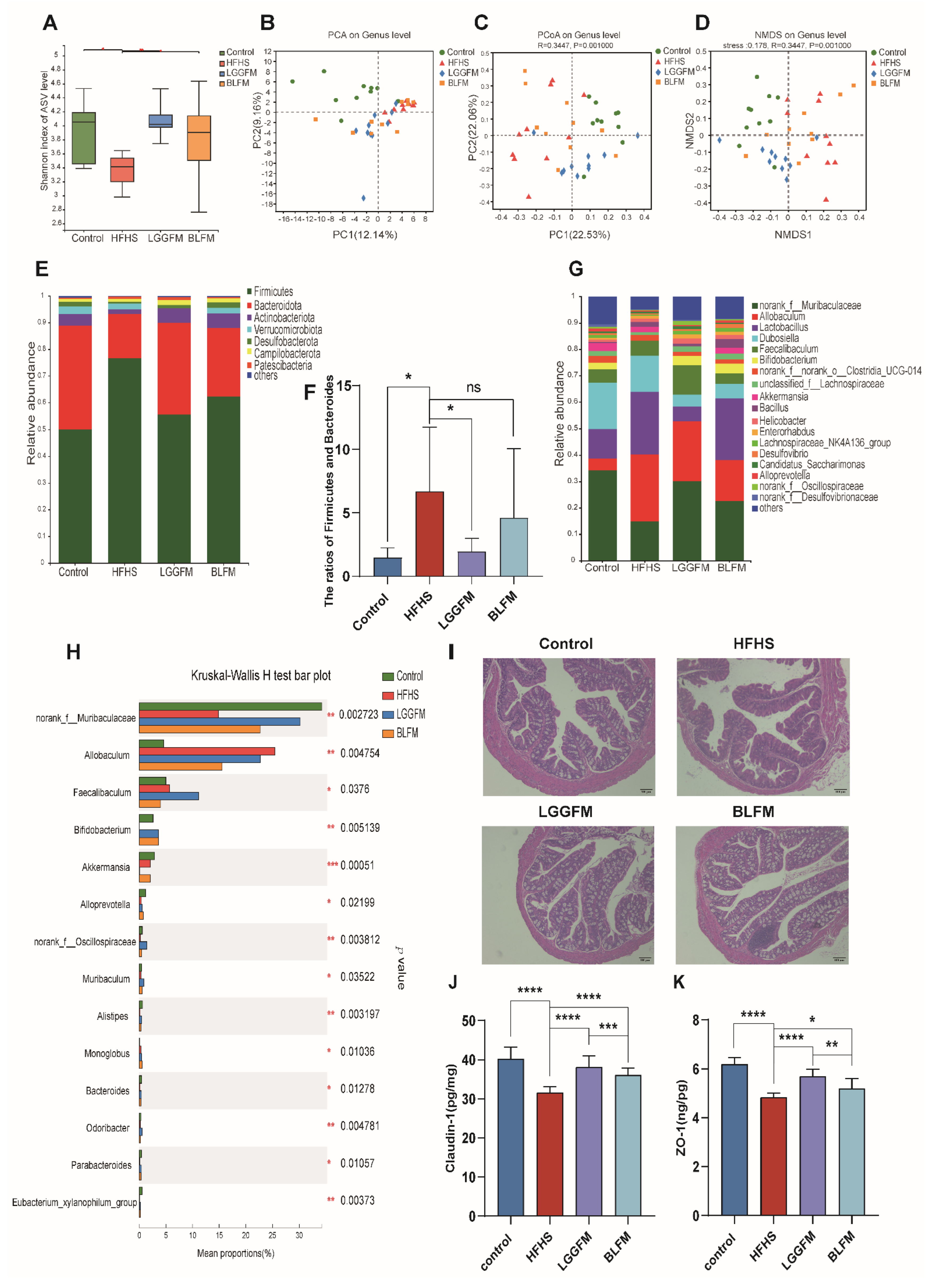 Nutrients 14 04050 g004