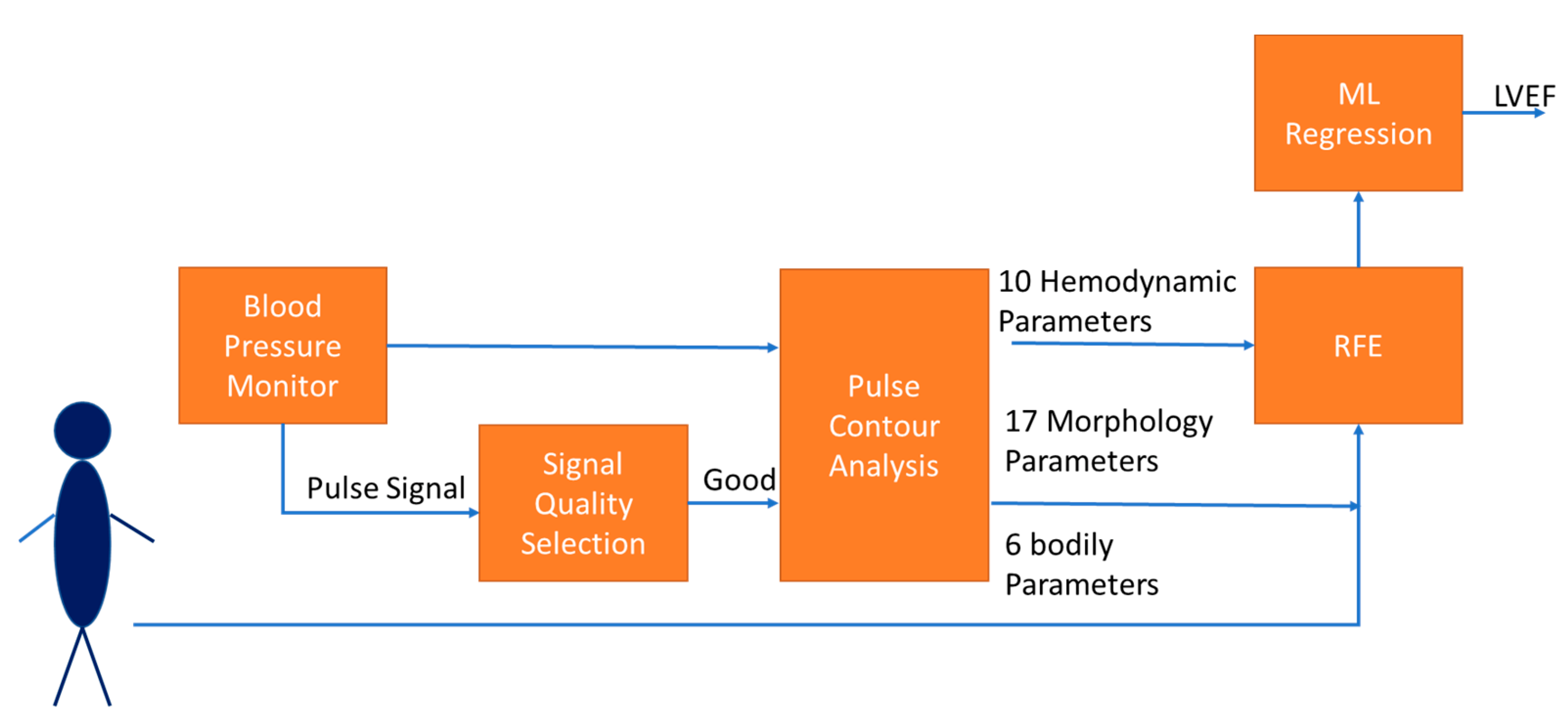 Nutrients 14 04051 g001