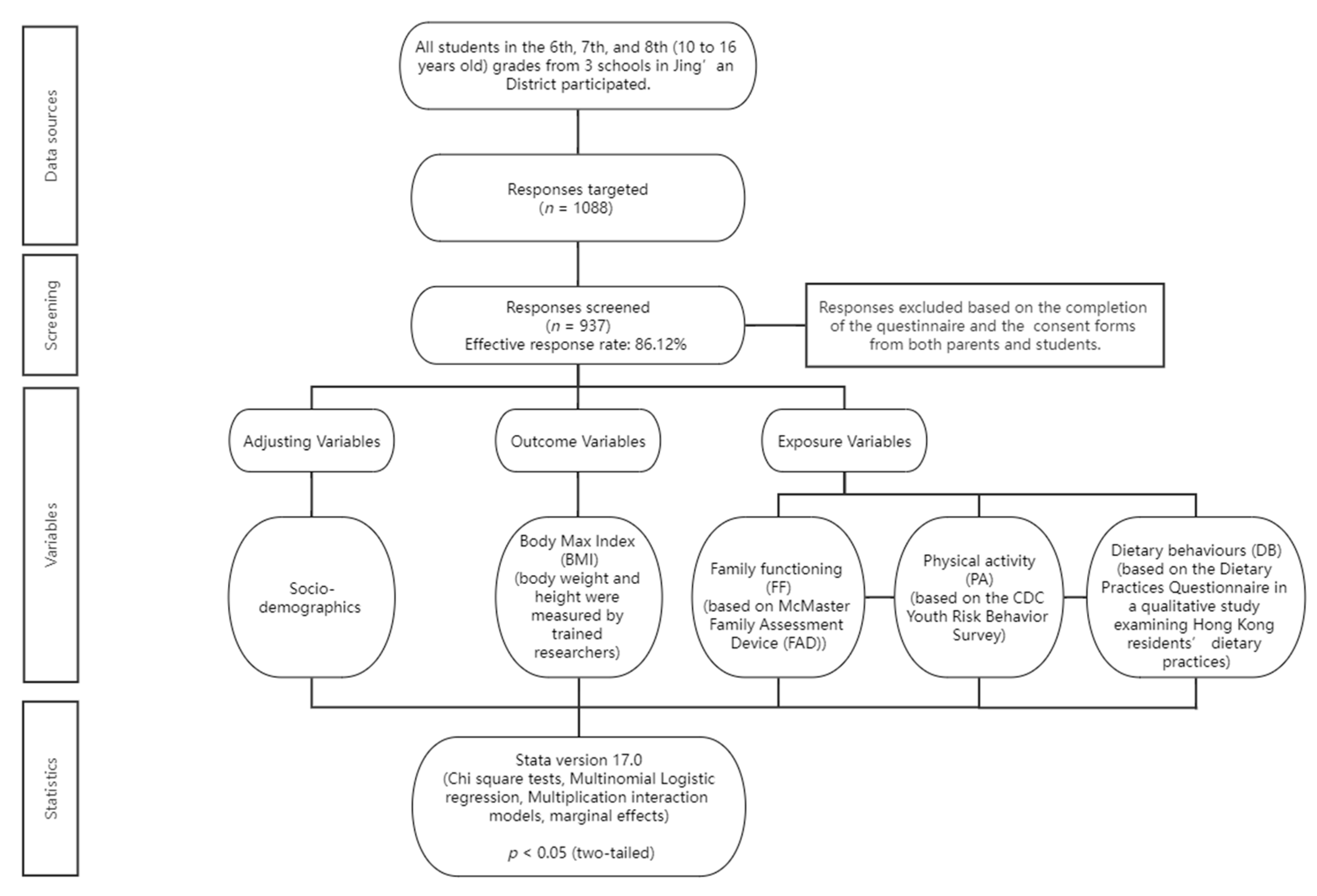 Nutrients 14 04053 g001