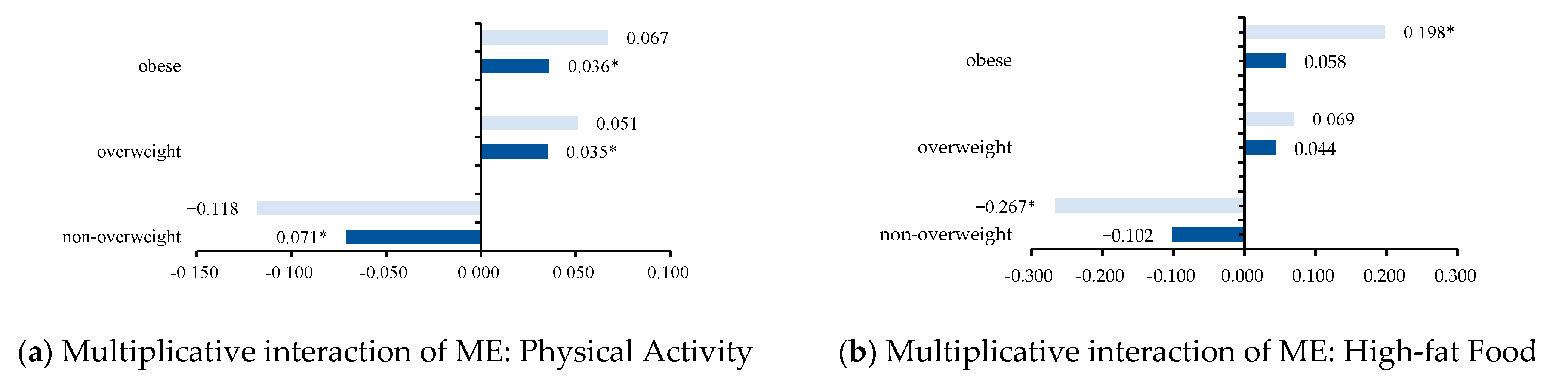 Nutrients 14 04053 g002